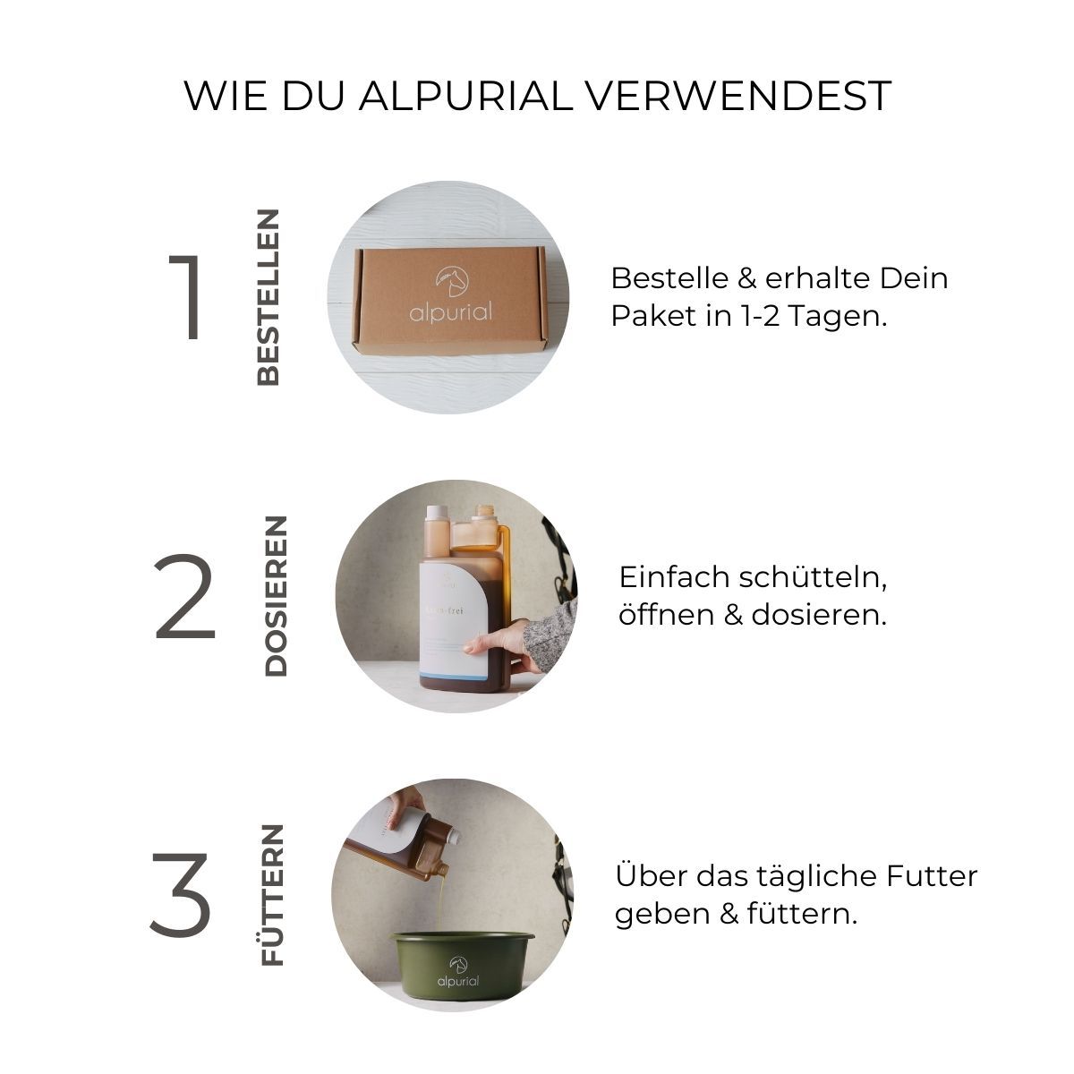 Grafik: 3 Schritte zur Anwendung. 1. Bestellung, 2. Dosieren, 3. Füttern. Mit Bildern.