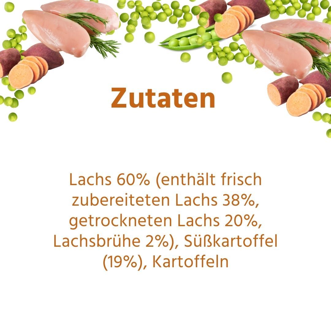 Zutatenliste mit Lachs, Süßkartoffeln und Erbsen. Text: Lachs 60%, Süßkartoffeln 19%, Kartoffeln.