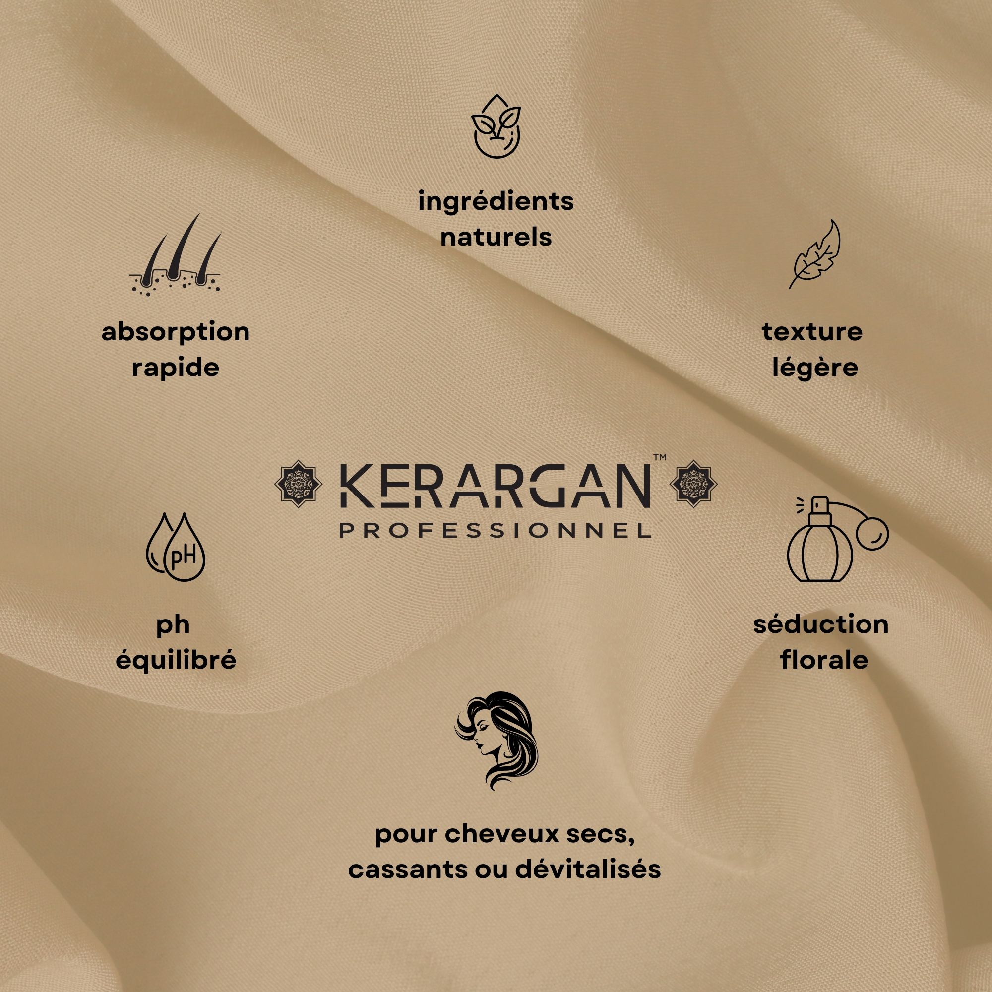 Icônes avec propriétés : absorption rapide, pH équilibré, texture légère, séduction florale. Logo Kerargan.