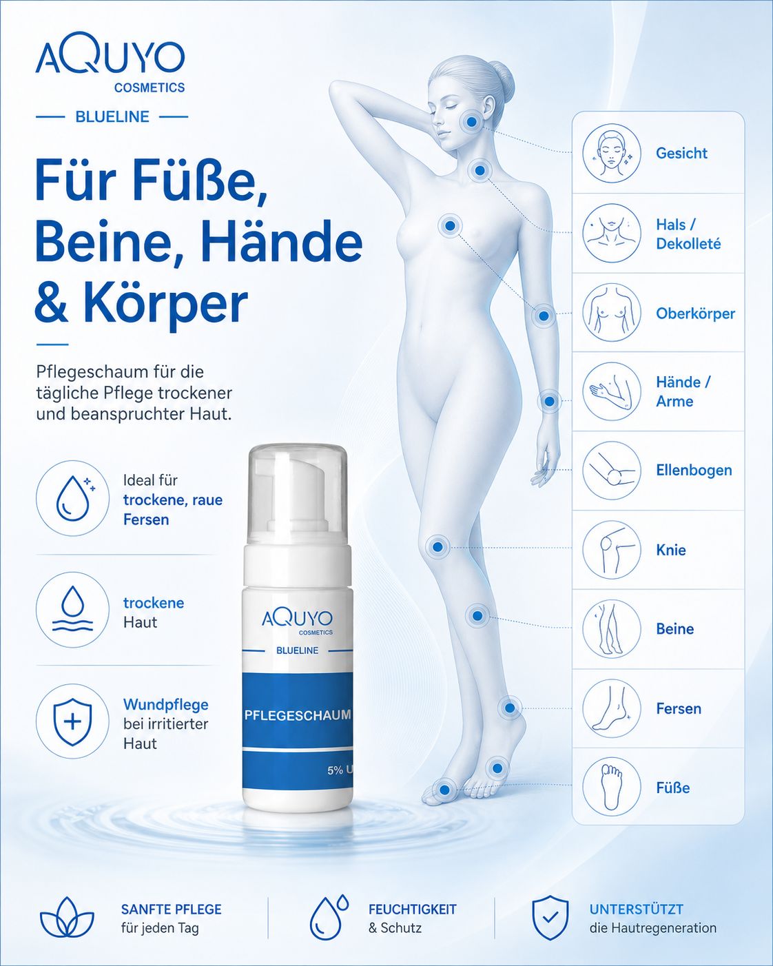 Blueline Pflegeschaum 5% Urea Schaum für trockene Haut und Füße | Fußschaum & Körperschaum