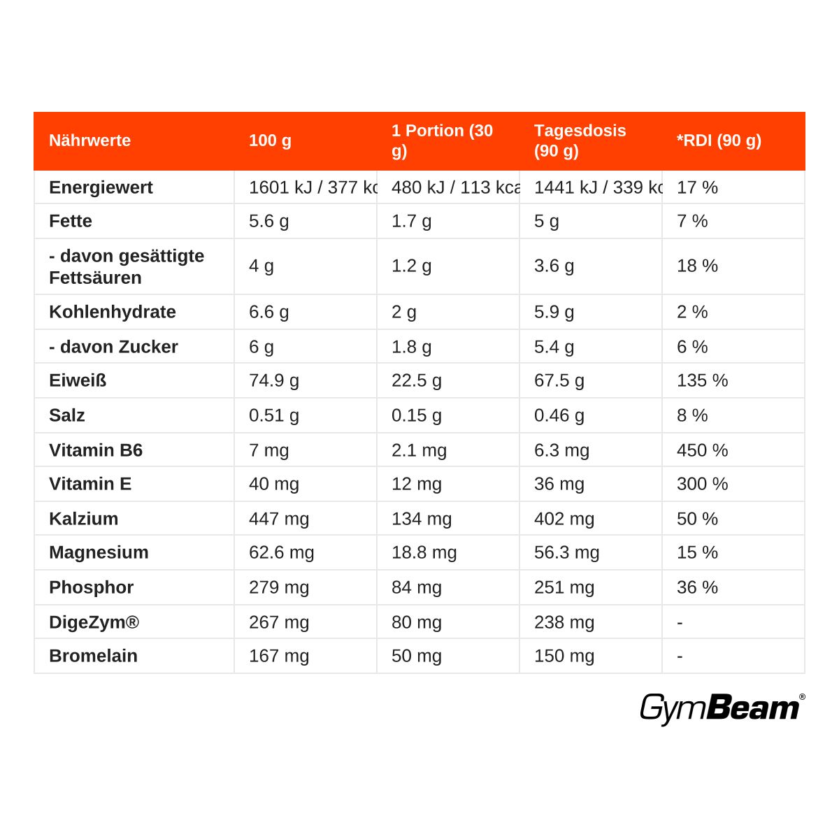 GymBeam Just Whey Molkenprotein aus Weidehaltung Pulver