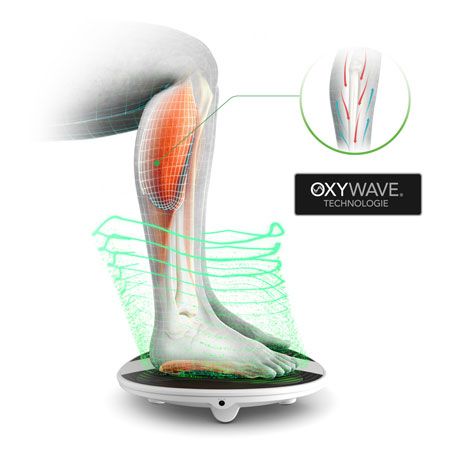 Bein mit schematischer Darstellung der Muskeln und des Blutflusses. Gerät darunter. OXYWAVE Technologie.