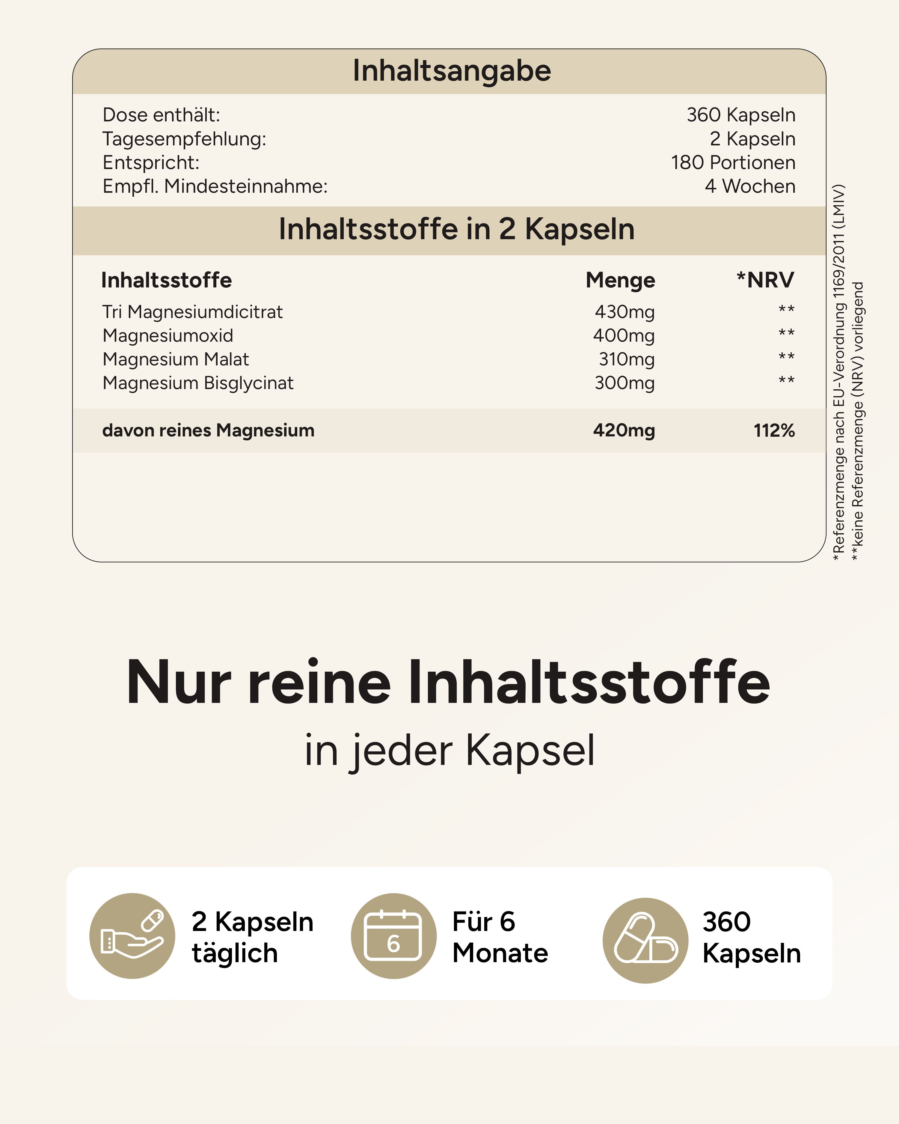 Inhaltsangabe: 360 Kapseln, 2 Kapseln täglich, 180 Portionen, 4 Wochen. 420mg reines Magnesium.