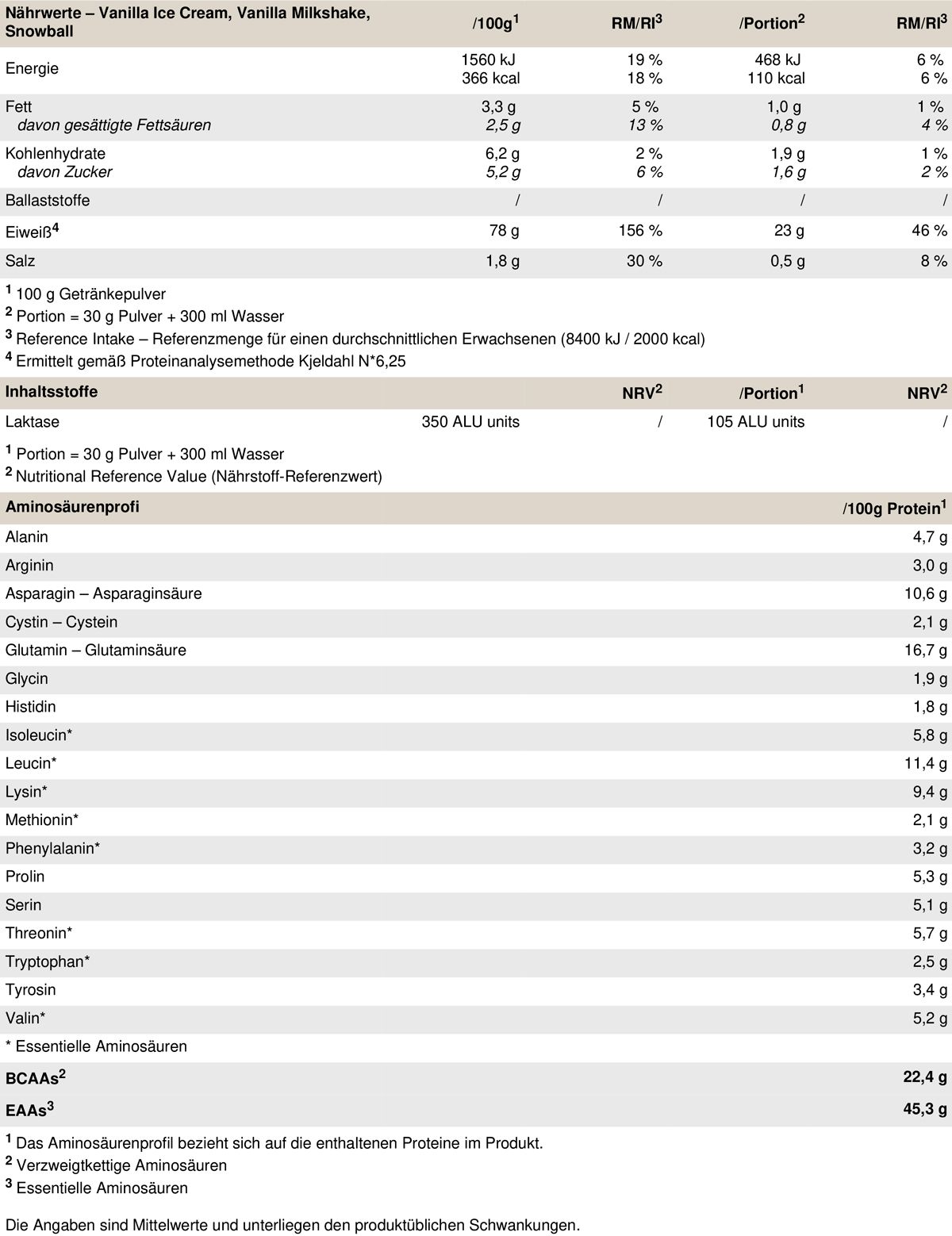 PEAK Delicious Whey Protein - Geschmack Vanilla Milkshake