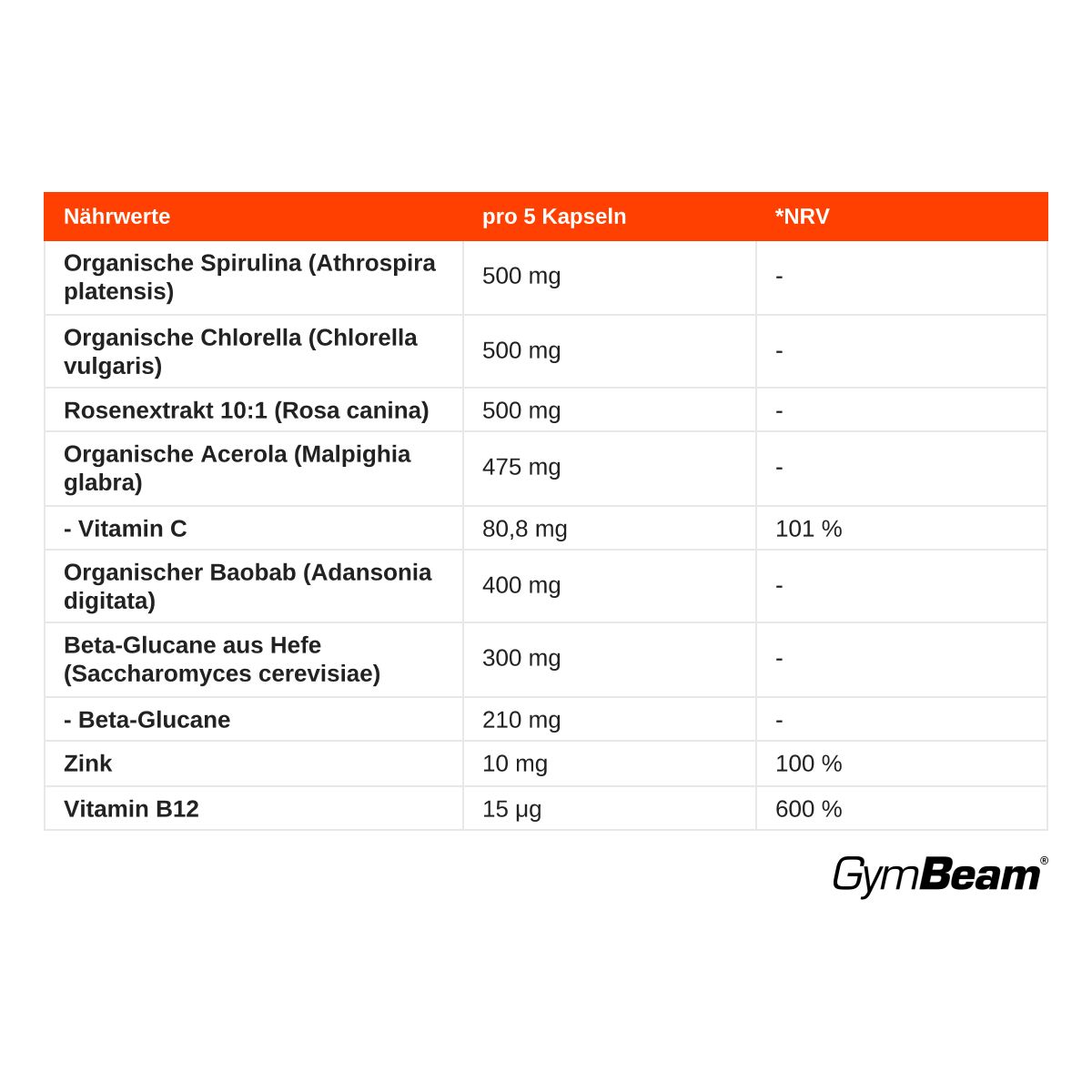 Nährwerttabelle für GymBeam Vegan Immuno Greens: Spirulina, Chlorella, Hagebutte, Acerola, Baobab, Beta-Glucan, Zink, Vitamin B12.