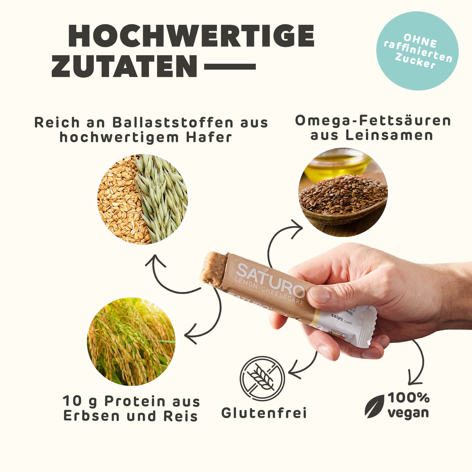 Saturo Energieriegel mit Zutaten: Hafer, Leinsamen, Erbsen und Reis. Text: 10g Protein, glutenfrei, vegan.