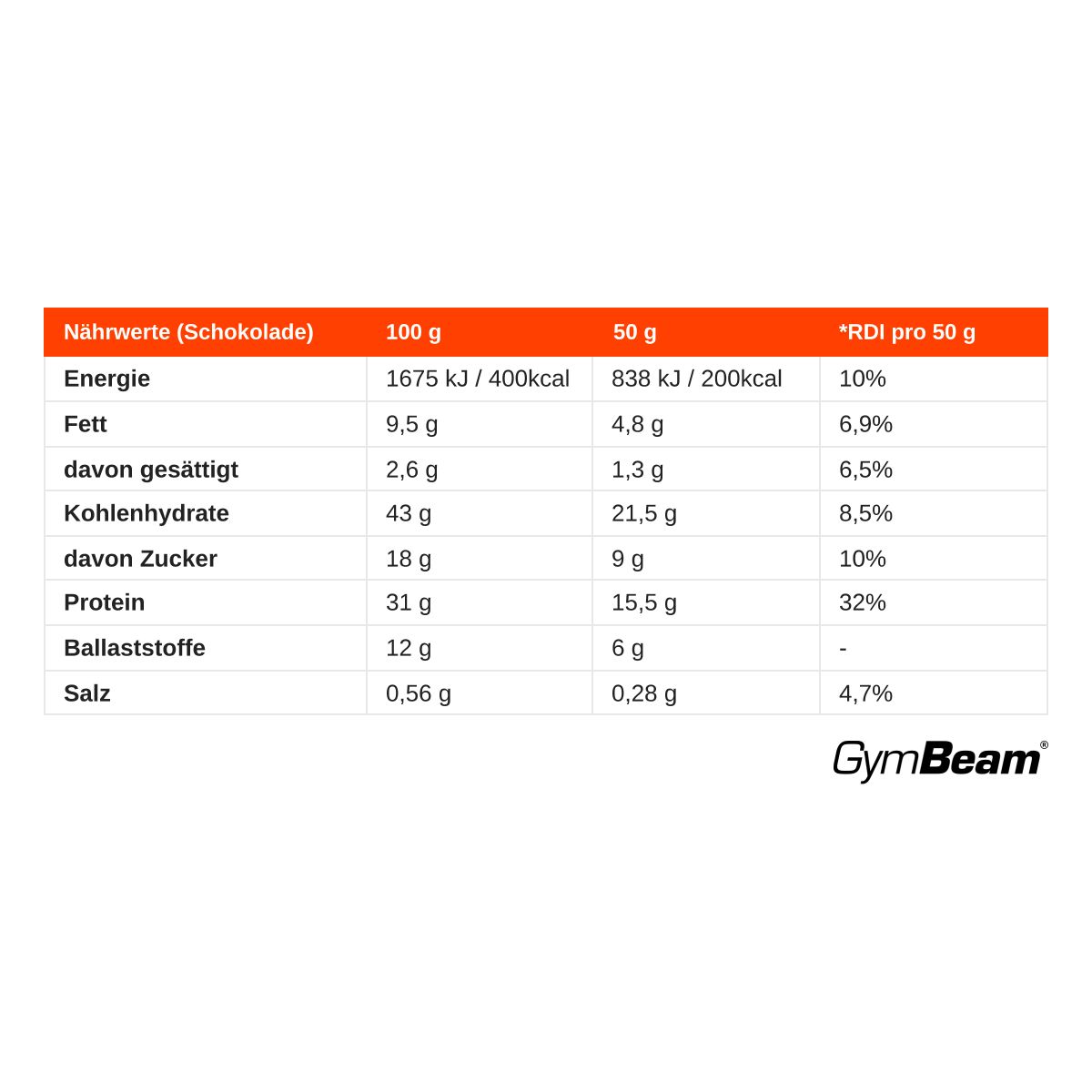 GymBeam BIO Protein Porridge Pulver vegan