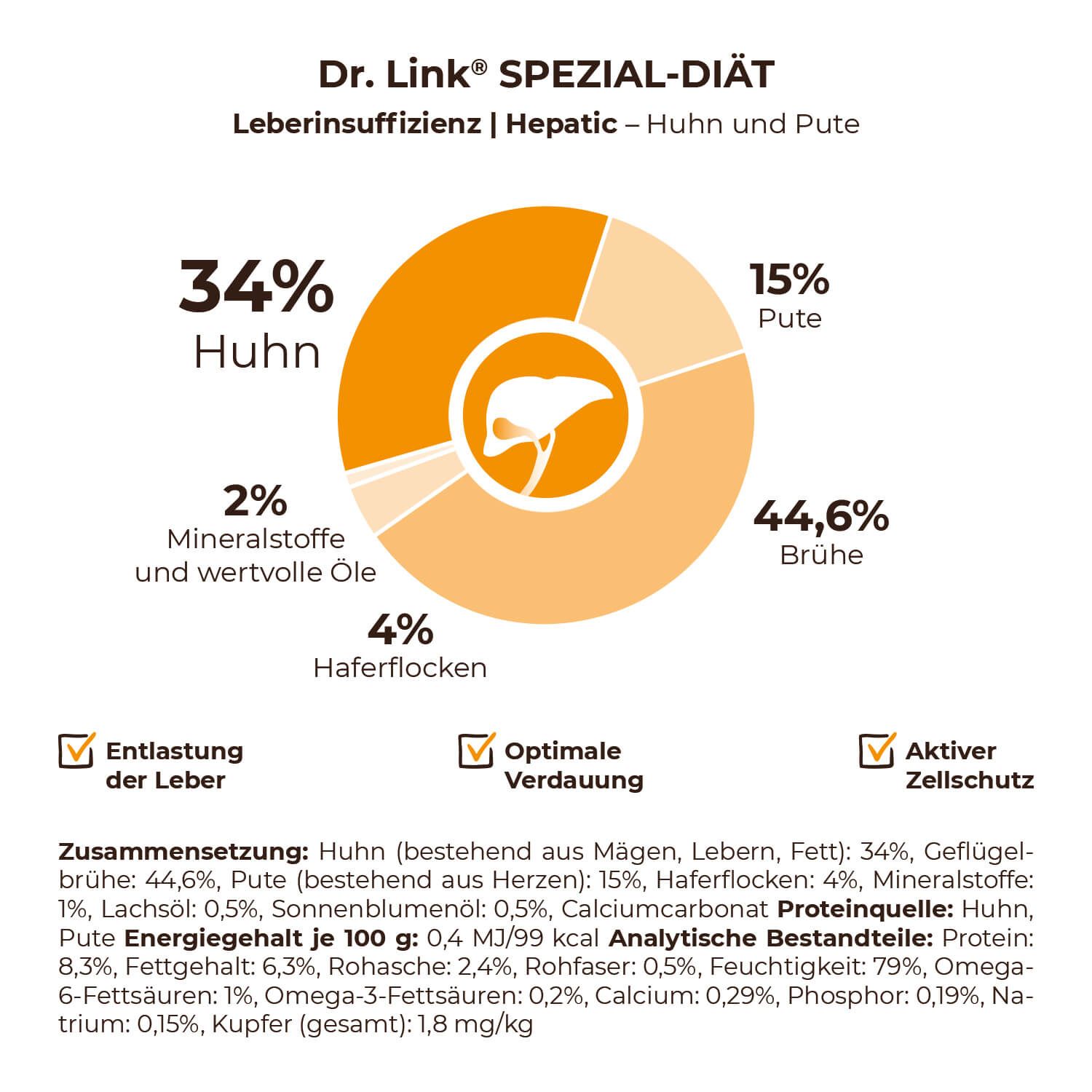 Dr. Link® SPEZIAL-DIÄT Leberinsuffizienz I Hepatic Huhn und Pute