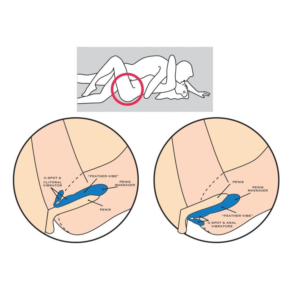 Diagramm mit Sexstellungen und Nahaufnahmen von anatomischen Bereichen mit Vibratoren.