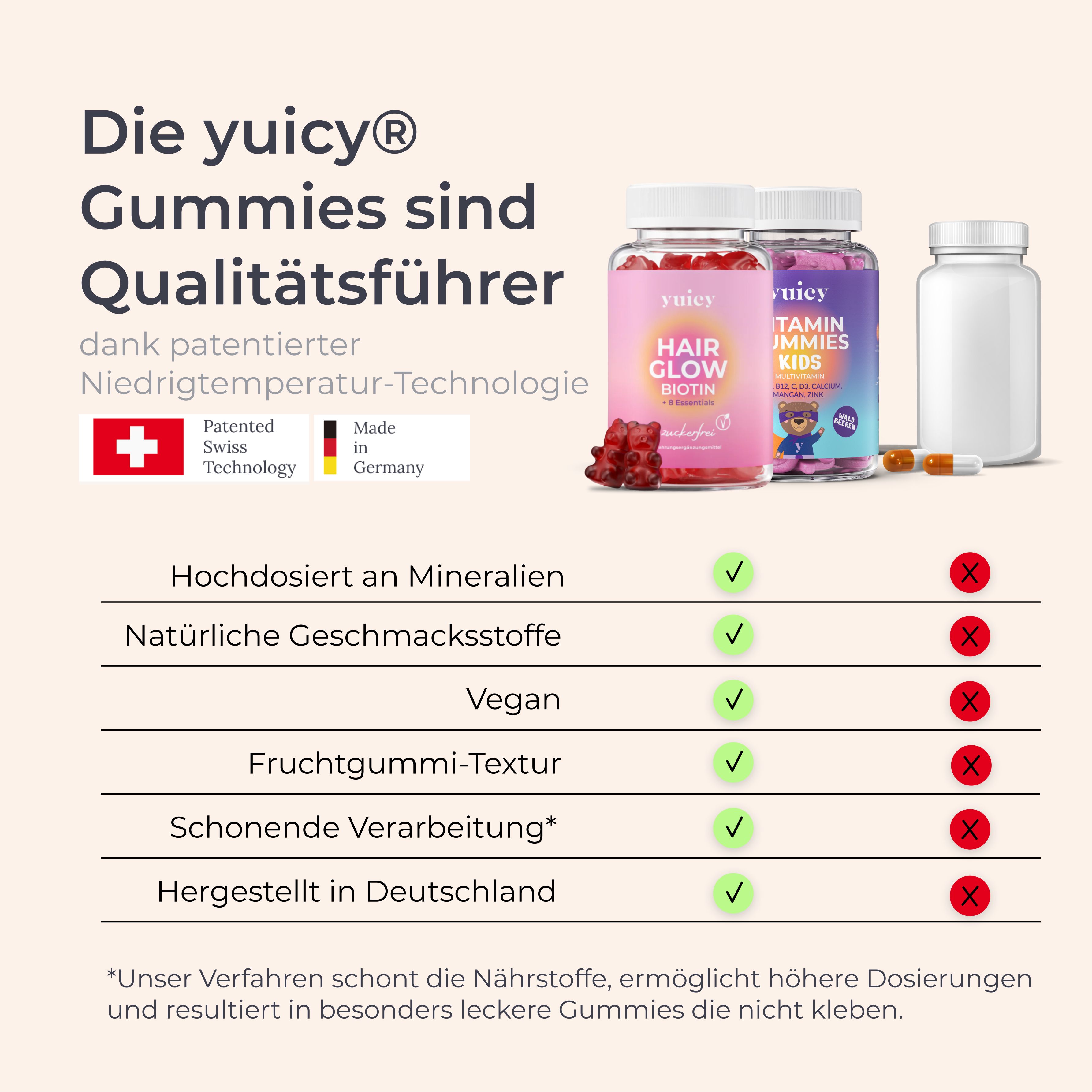 yuicy® Hair Glow & Kids Multivitamin - Hochdosierte Vitamin Fruchtgummies