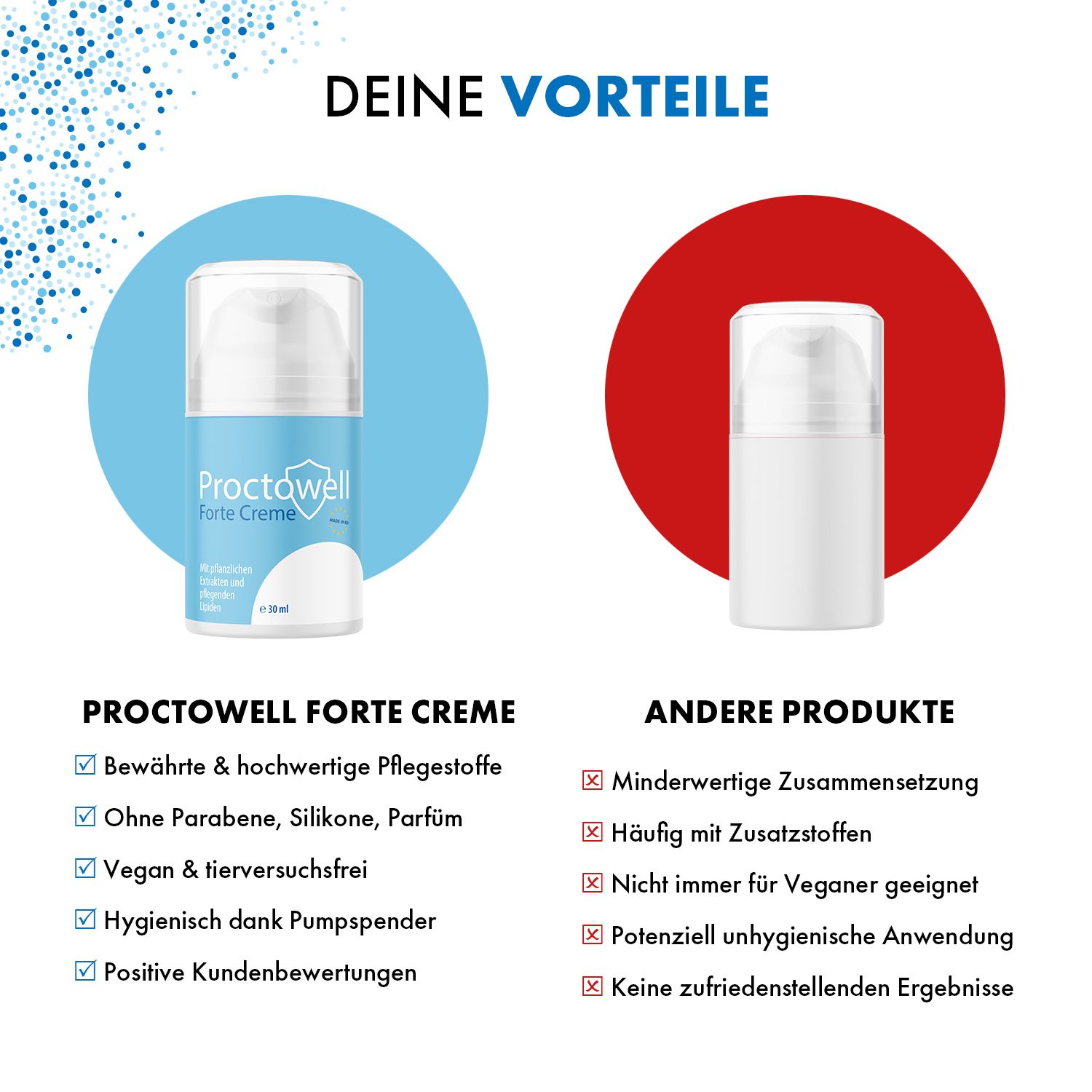 Vergleich von Proctowell Forte Creme und anderen Produkten. Creme-Spender. Vorteile: bewährte Pflege, vegan, hygienisch. Nachteile anderer Produkte.