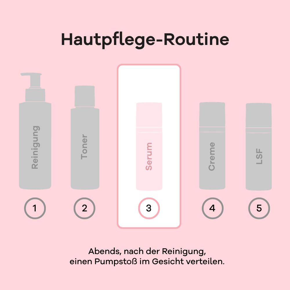 Grafik einer Hautpflege-Routine mit Serum als Schritt 3.