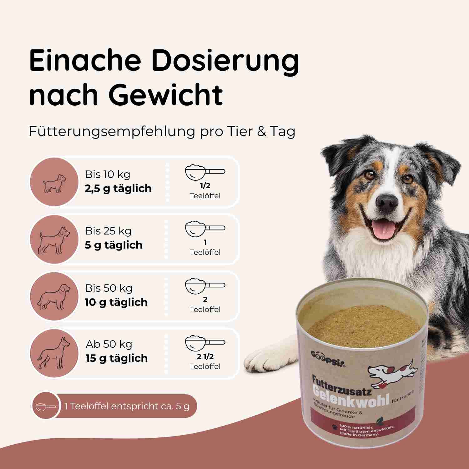 Hundefutterdose "Futterzusatz Gelenkwohl" neben einem Hund. Dosierung nach Gewicht.