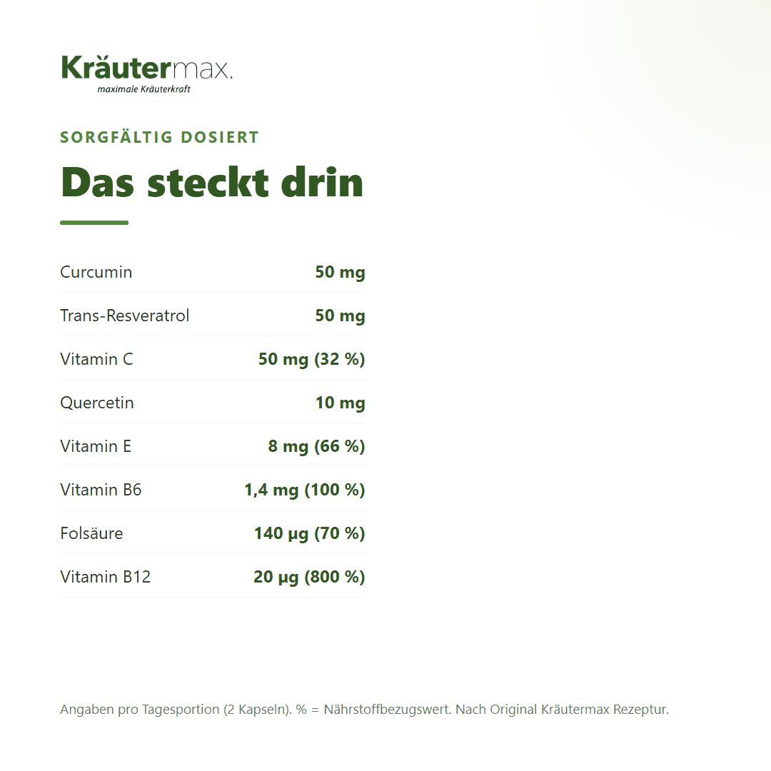 Liste der Inhaltsstoffe und Dosierung von Kräutermax Resveratrol plus Kapseln.