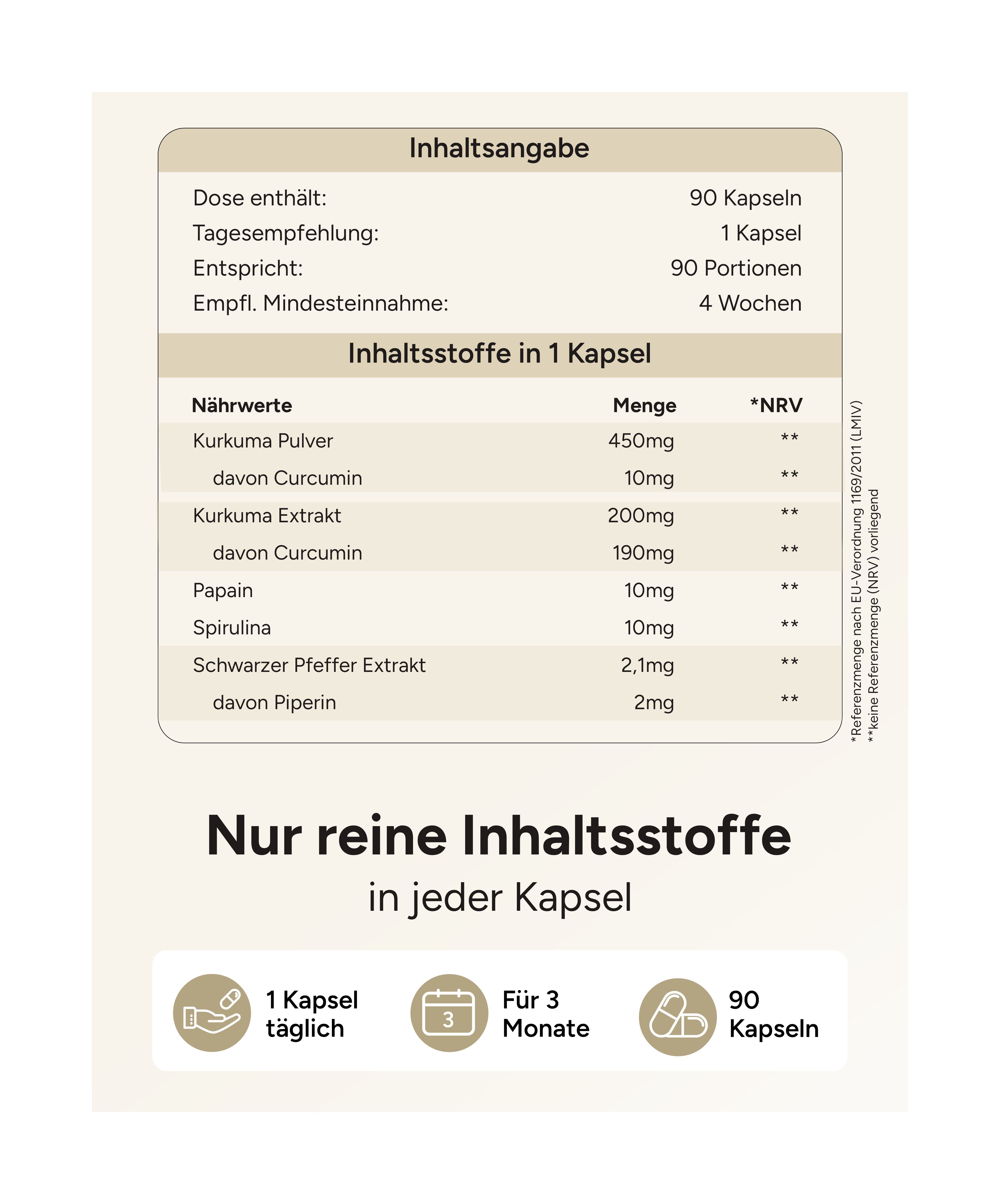 Tabelle mit Nährwertangaben. Enthält: Kurkuma Pulver, Curcumin, Kurkuma Extrakt, Papain, Spirulina, Schwarzer Pfeffer Extrakt. 90 Kapseln.