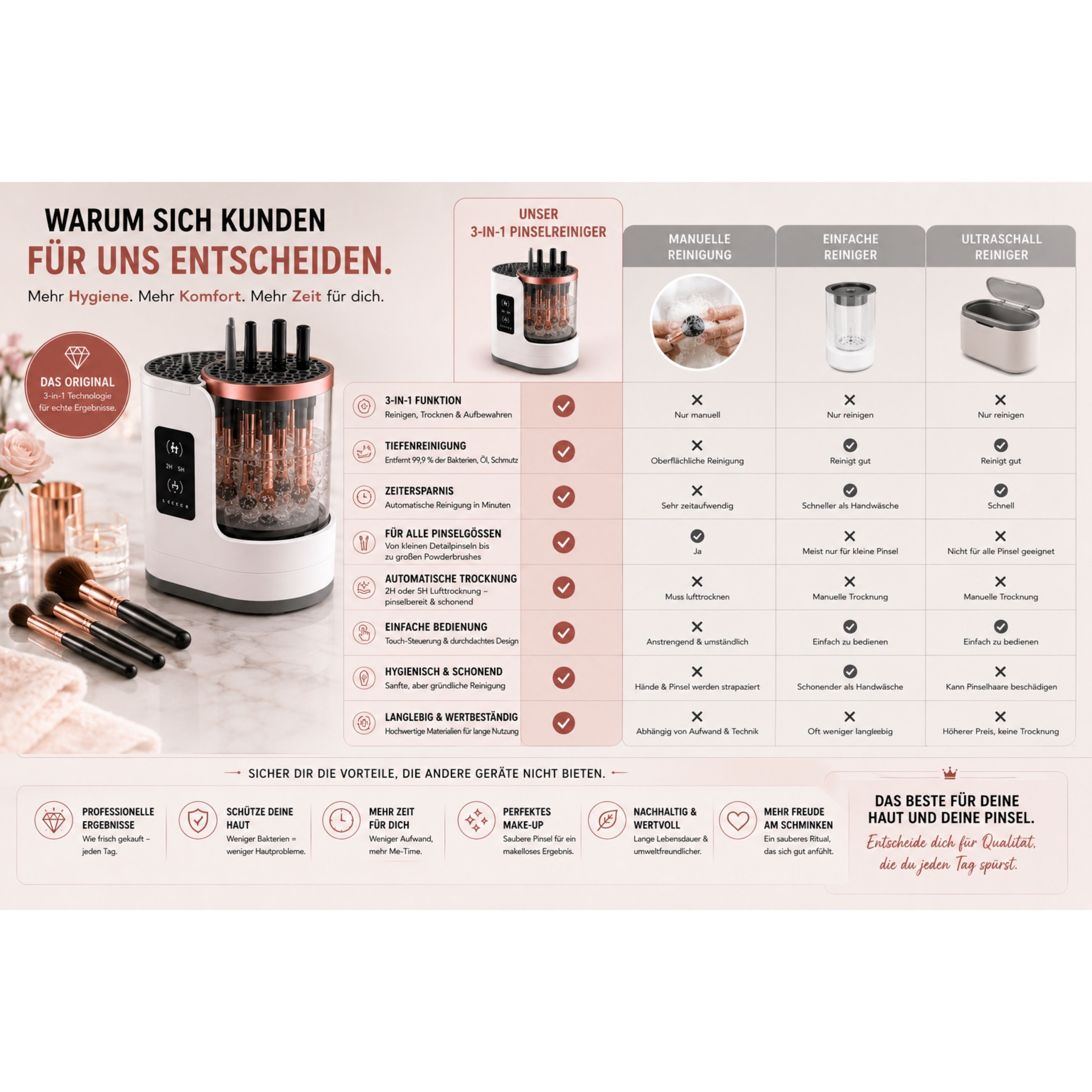 Lalano’S Cosmetics Kosmetikpinsel-Set LUMIBRUSH 3-in-1 Pinselreiniger & Trockner
