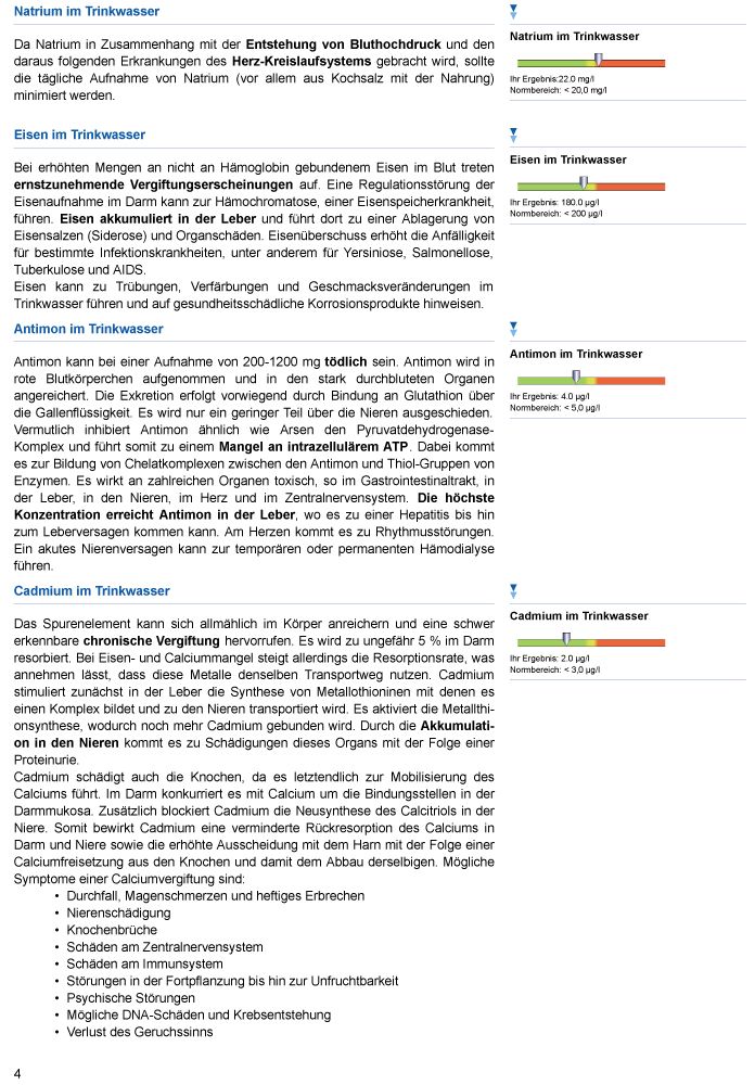 medivere Labordiagnostik Trinkwasseranalyse für Säuglinge und Babys Plus