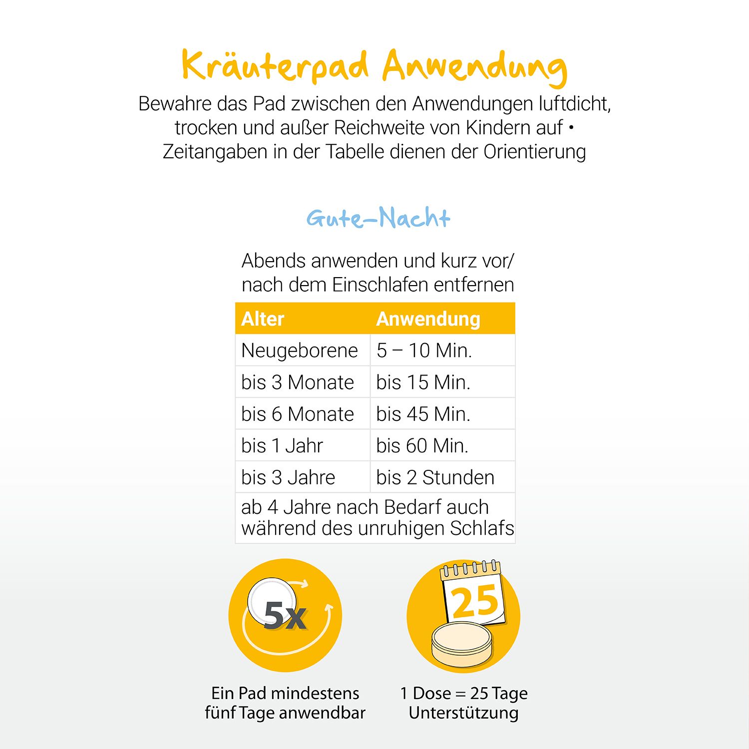 Anwendungstabelle für Kräuterpads. Text: Gute-Nacht. Alter und Anwendungsdauer. Symbole: 5x Anwendung, 25 Tage Unterstützung.