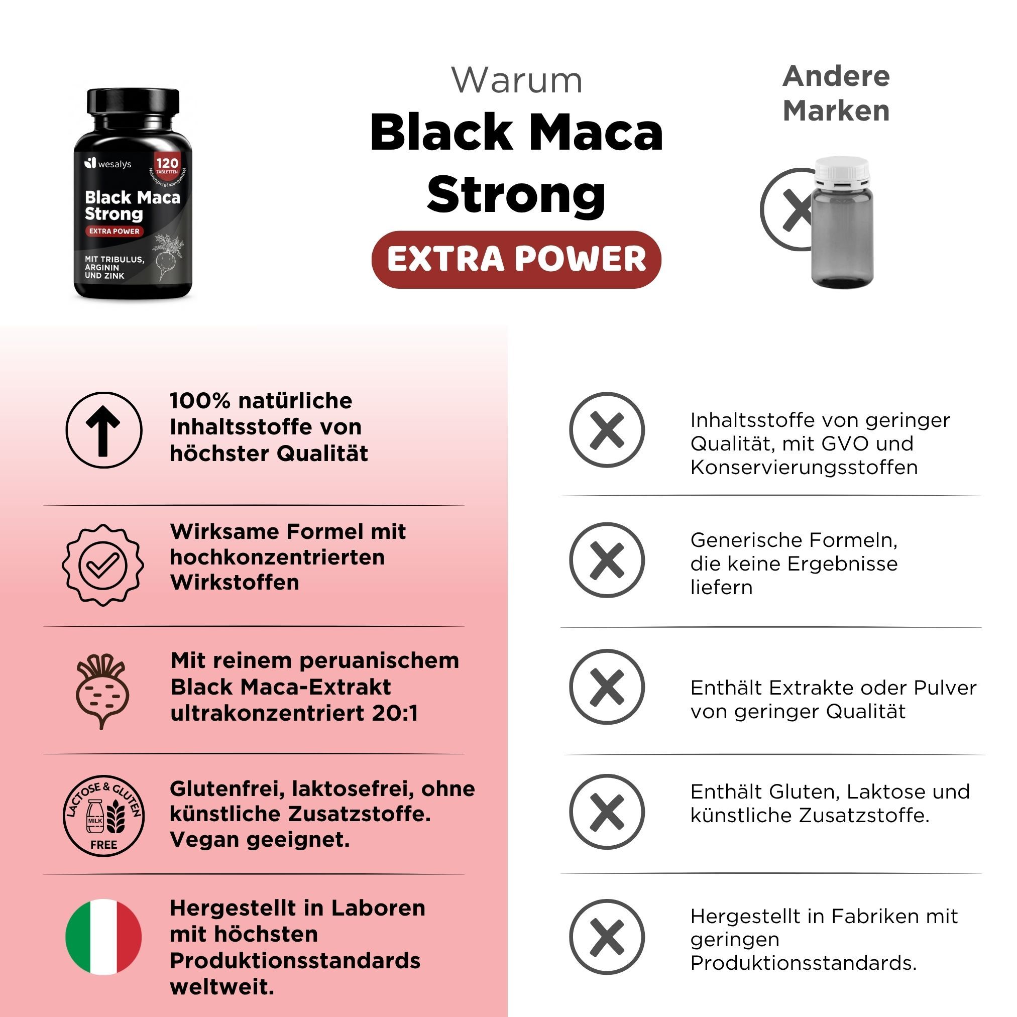 Vergleich von Black Maca Strong mit anderen Marken, Hervorhebung von Qualitätsmerkmalen.