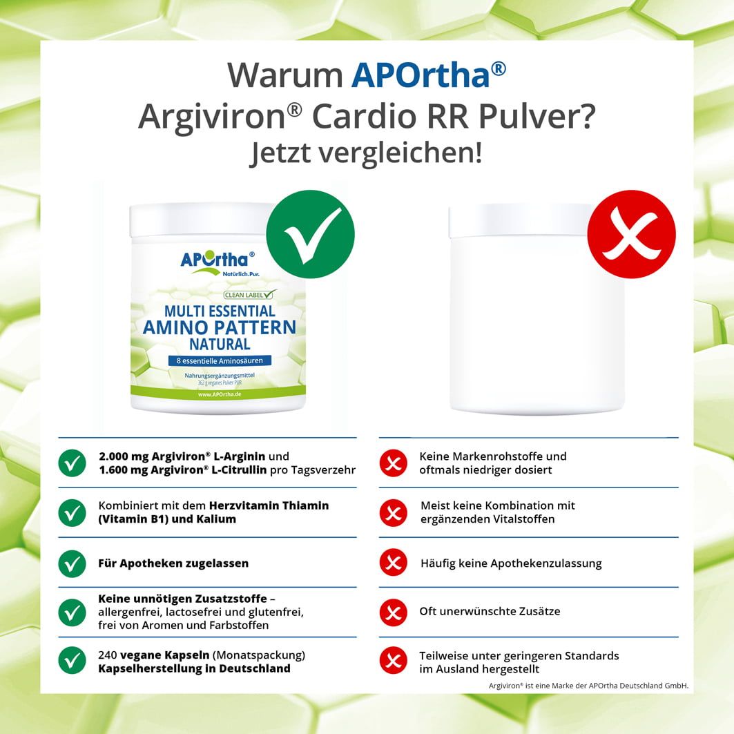 APOrtha® Argiviron® Cardio RR - Pulver
