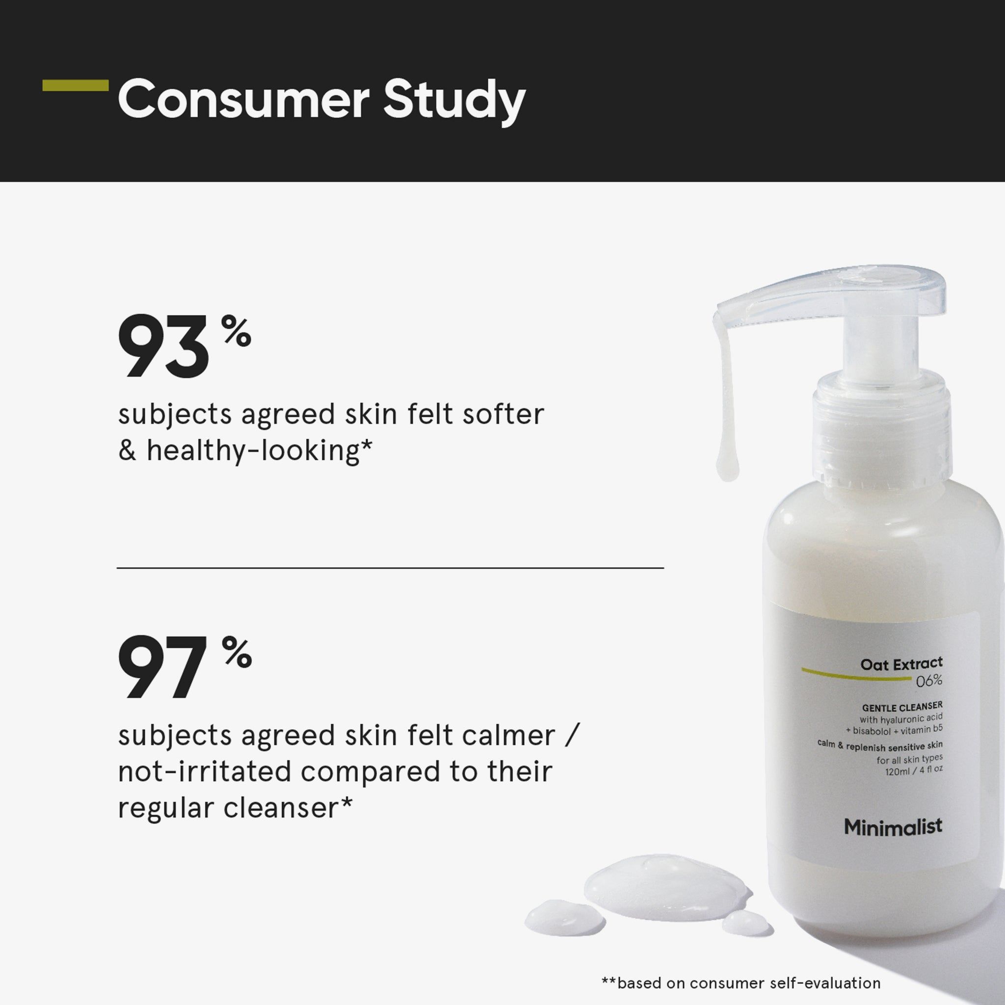 Grafik mit Text. Titel: Consumer Study. Ergebnisse einer Studie. Produktflasche rechts.