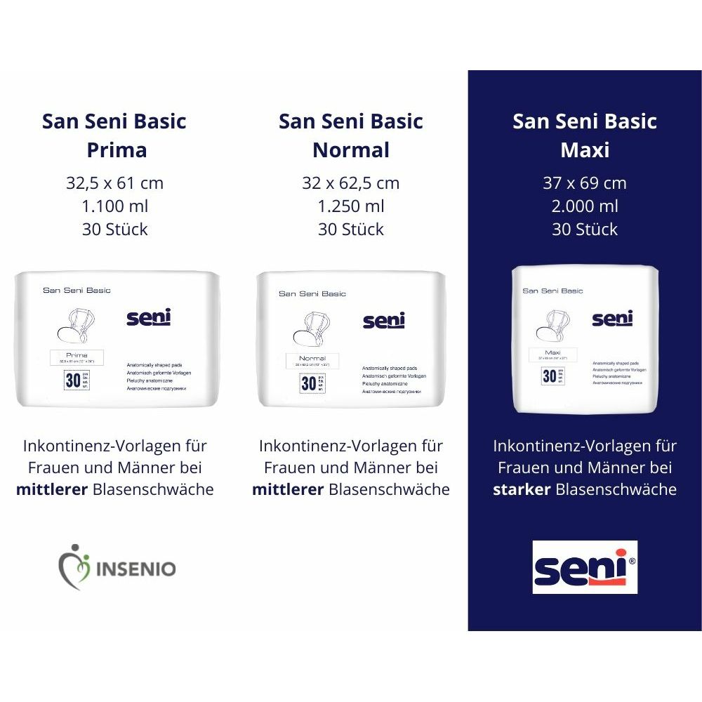 Drei Packungen San Seni Basic. Prima, Normal und Maxi. Größenangaben und Seni-Logo.