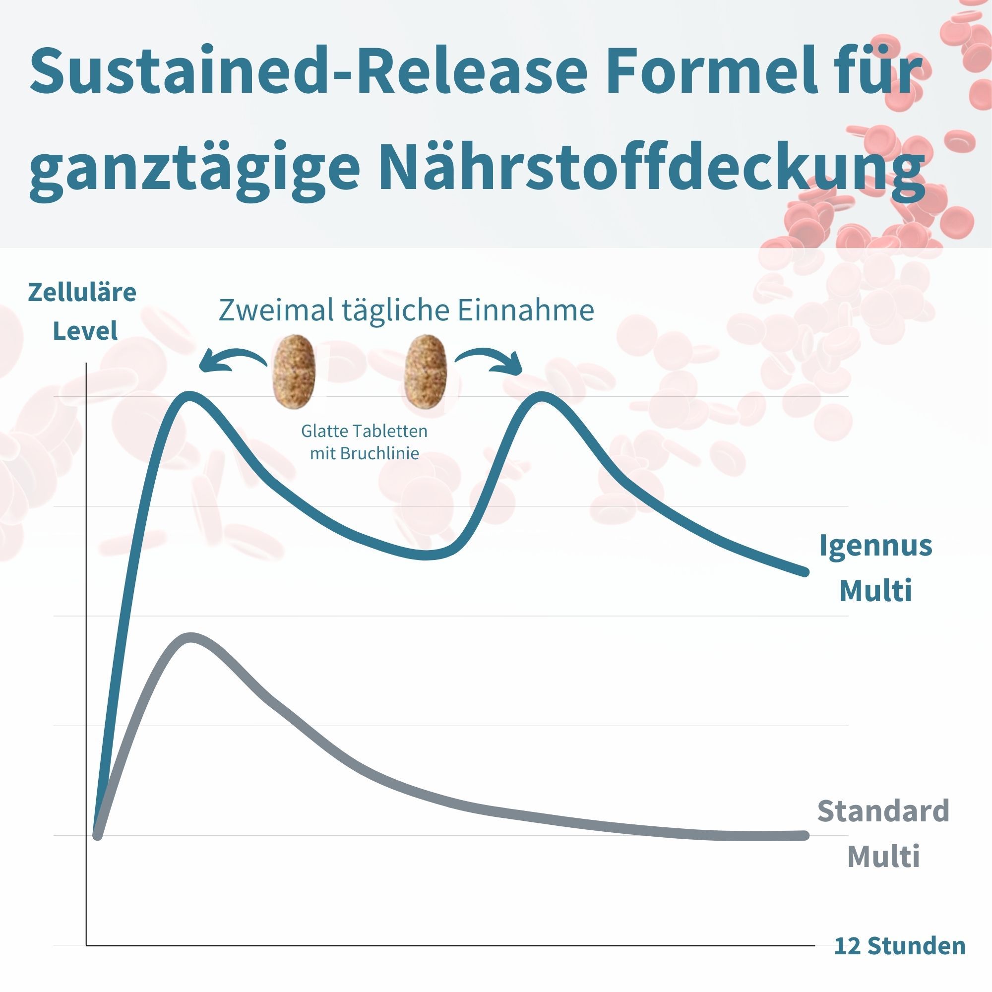 Igennus Hochdosiertes Methyliertes Multivitamin für Frauen, 60 Tabletten