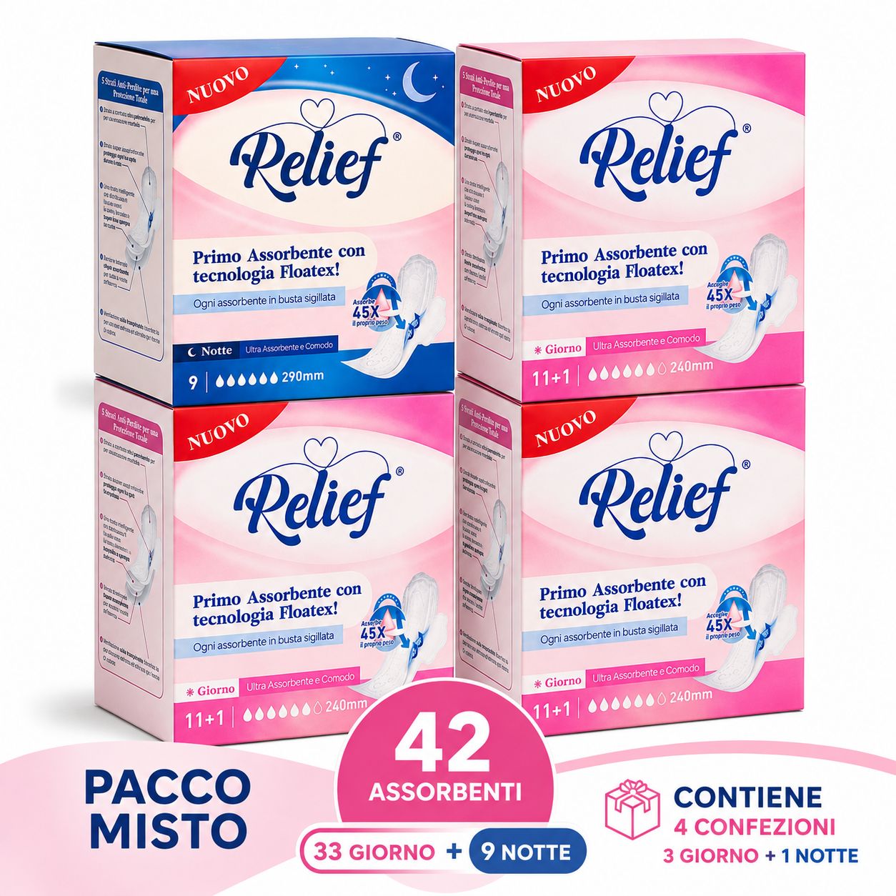 Relief Assorbenti con Ali – Pacco Scorta Misto per 2 Mesi(3 Giorno + 1 Notte)
