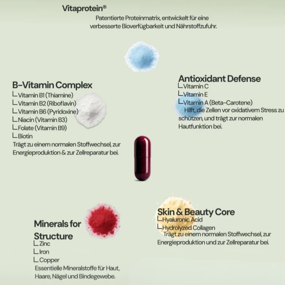 NAVIMESO® Collagen Formula