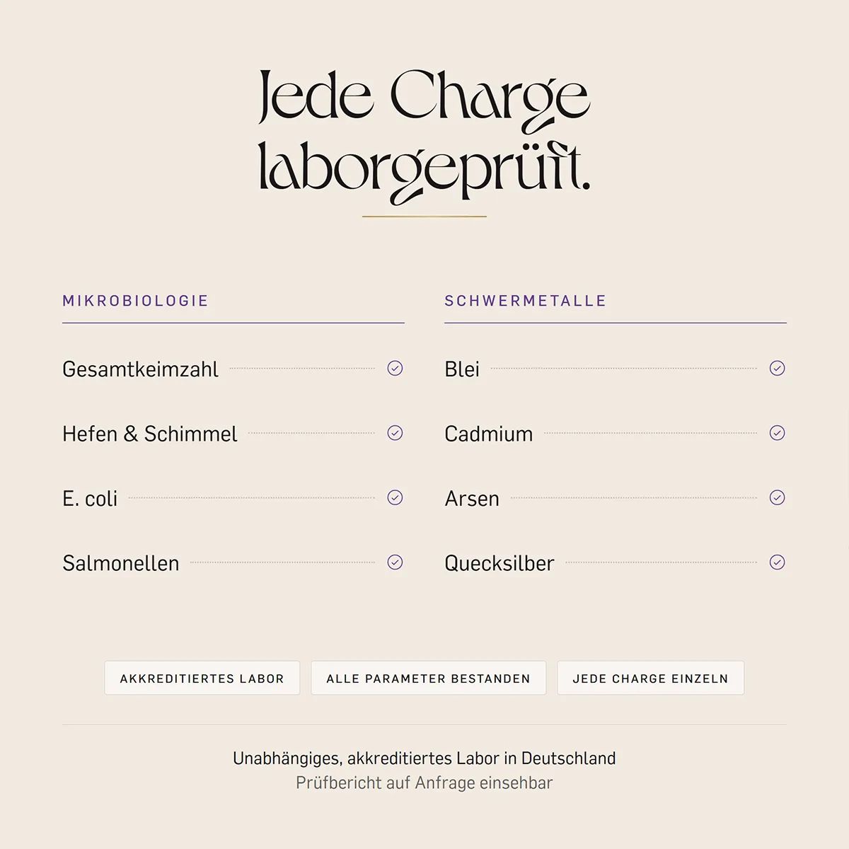 Jede Charge laborgeprüft: Mikrobiologie und Schwermetalle. Unabhängiges Labor in Deutschland.
