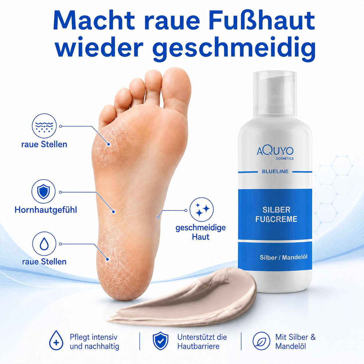 Fußcreme-Flakon mit blauem Etikett. Fuß mit rauen Stellen und Hornhaut. Text: Macht raue Fußhaut wieder geschmeidig.