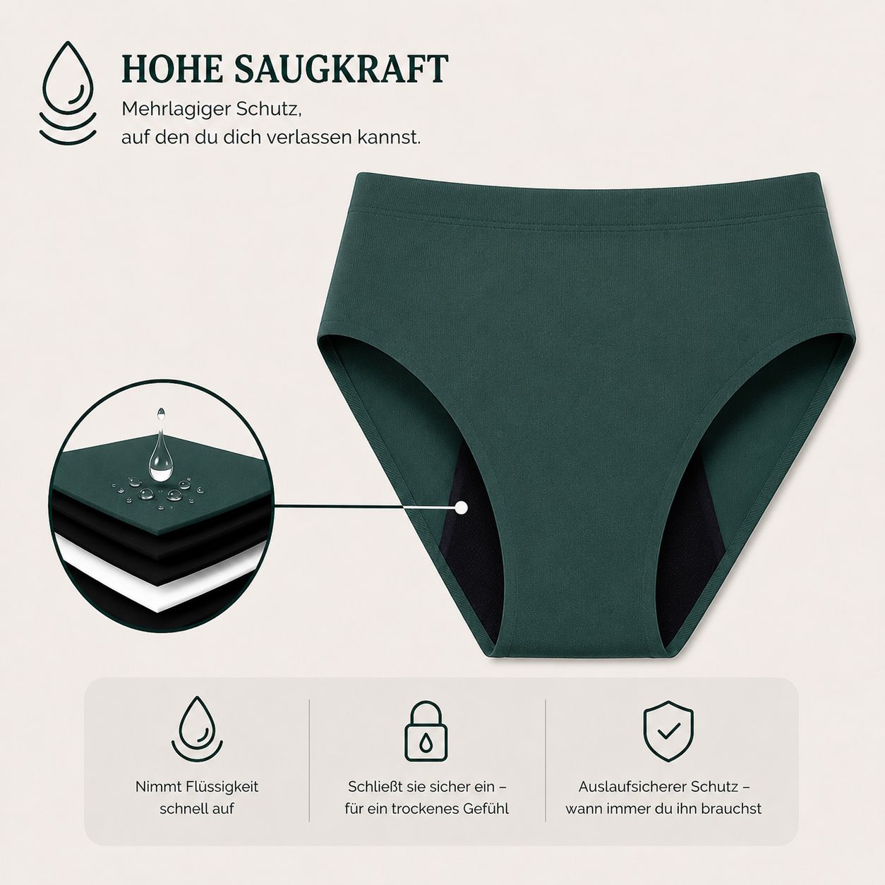 Grafik: Periodenunterhose mit hoher Saugkraft. Diagramm mit Schichten und Symbolen.
