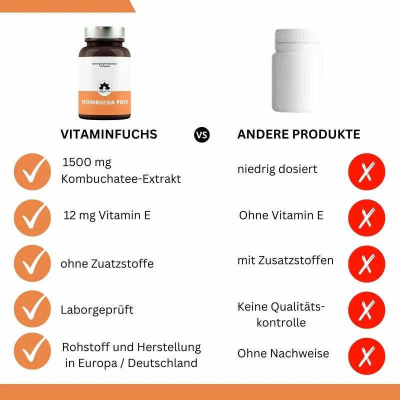 Vergleichstabelle: VitaminFuchs Kombucha Pro vs. andere Produkte. Vorteile: 1500 mg Kombucha, 12 mg Vitamin E, ohne Zusätze.