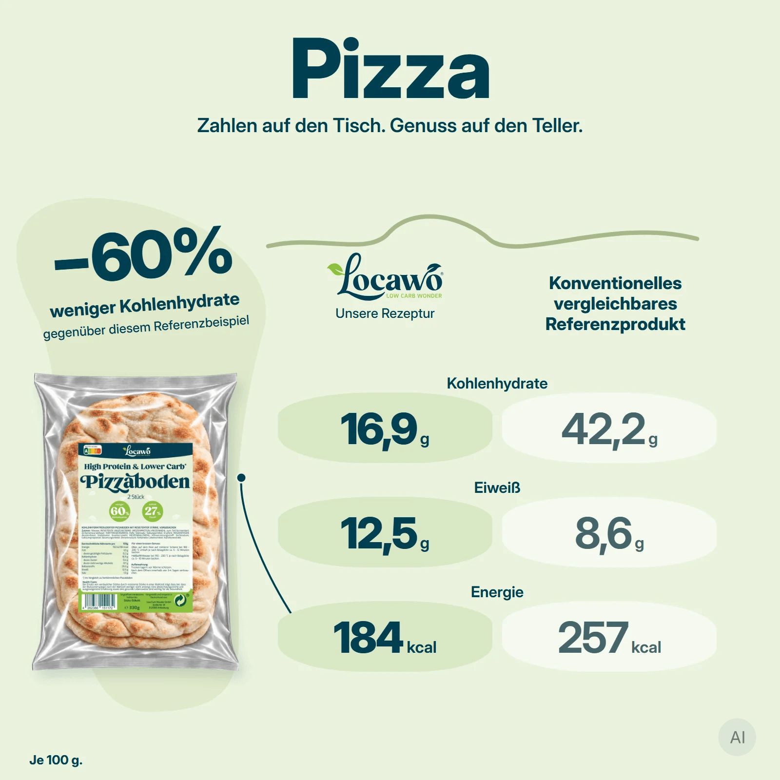 Eine rechteckige Pizza mit Schinken und Basilikum, serviert auf einem dunklen Untergrund.