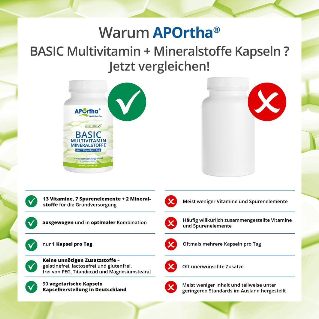 APOrtha® BASIC Multivitamin + Mineralstoffe Kapseln