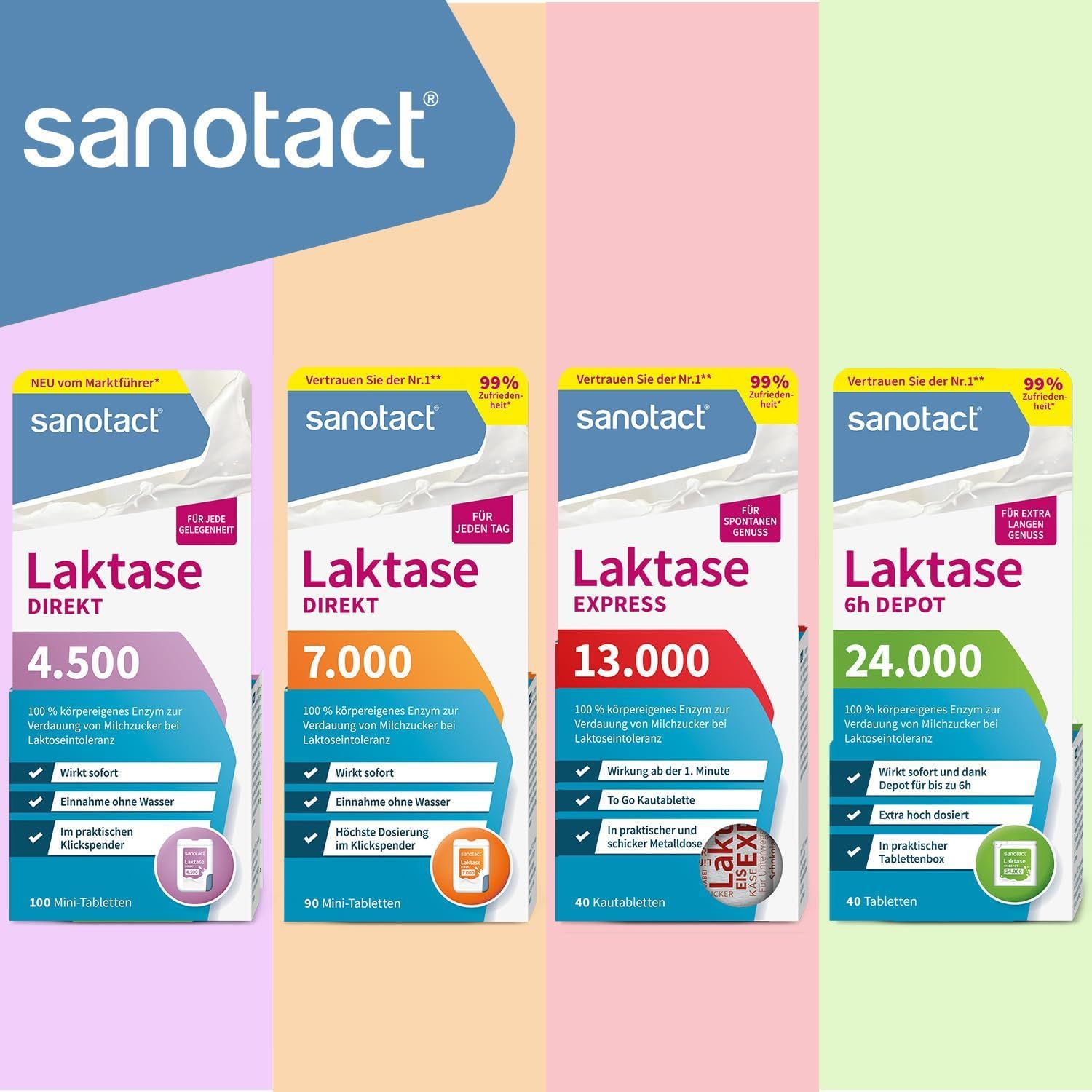 Vier Sanotact Laktase Produkte: 4.500, 7.000, 13.000 und 24.000. Verschiedene Packungsgrößen und Stärken.