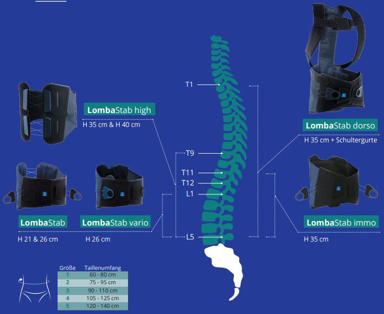 Thuasne Lombastab Vario Ruckenorthese