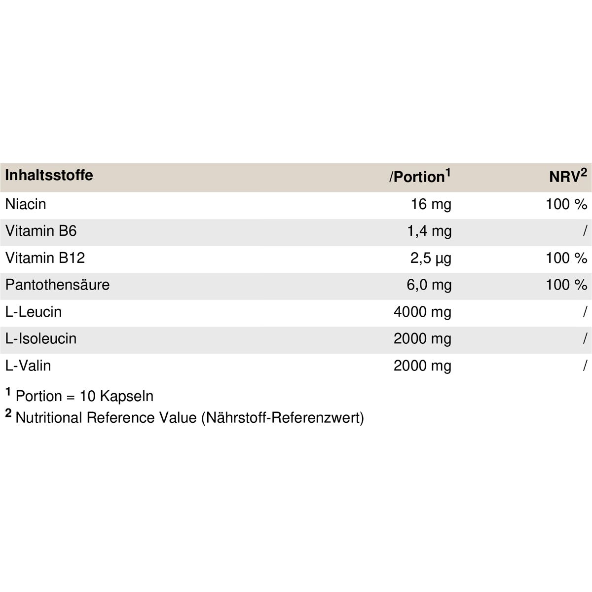 Peak Bcaa Caps 0,228 kg Kapseln