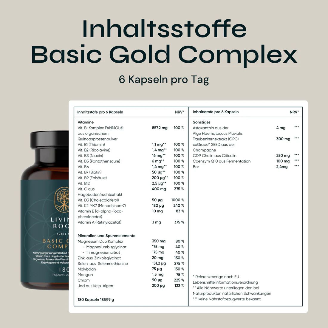 Braune Glasflasche mit schwarzem Deckel. Enthält Kapseln. Aufschrift: Living Root Basic Gold Complex. Nährwerttabelle.