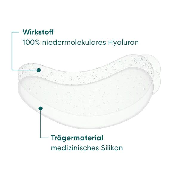 Augen Pad-Querschnitt. Beschriftung: Wirkstoff 100% niedermolekulares Hyaluron. Trägermaterial medizinisches Silikon.