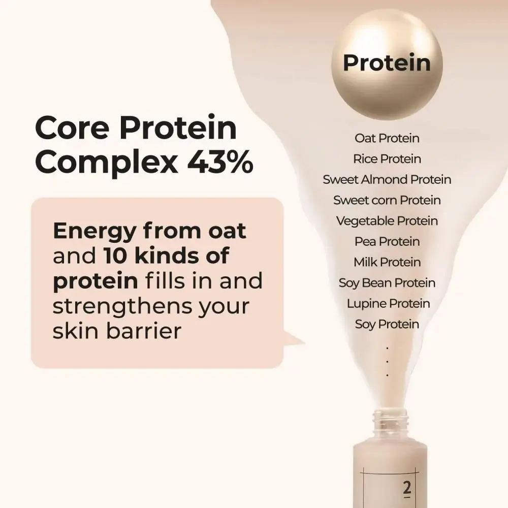 Werbung für Serum. Text: Core Protein Complex 43%. Energie aus Hafer und 10 Proteinen stärkt die Hautbarriere.
