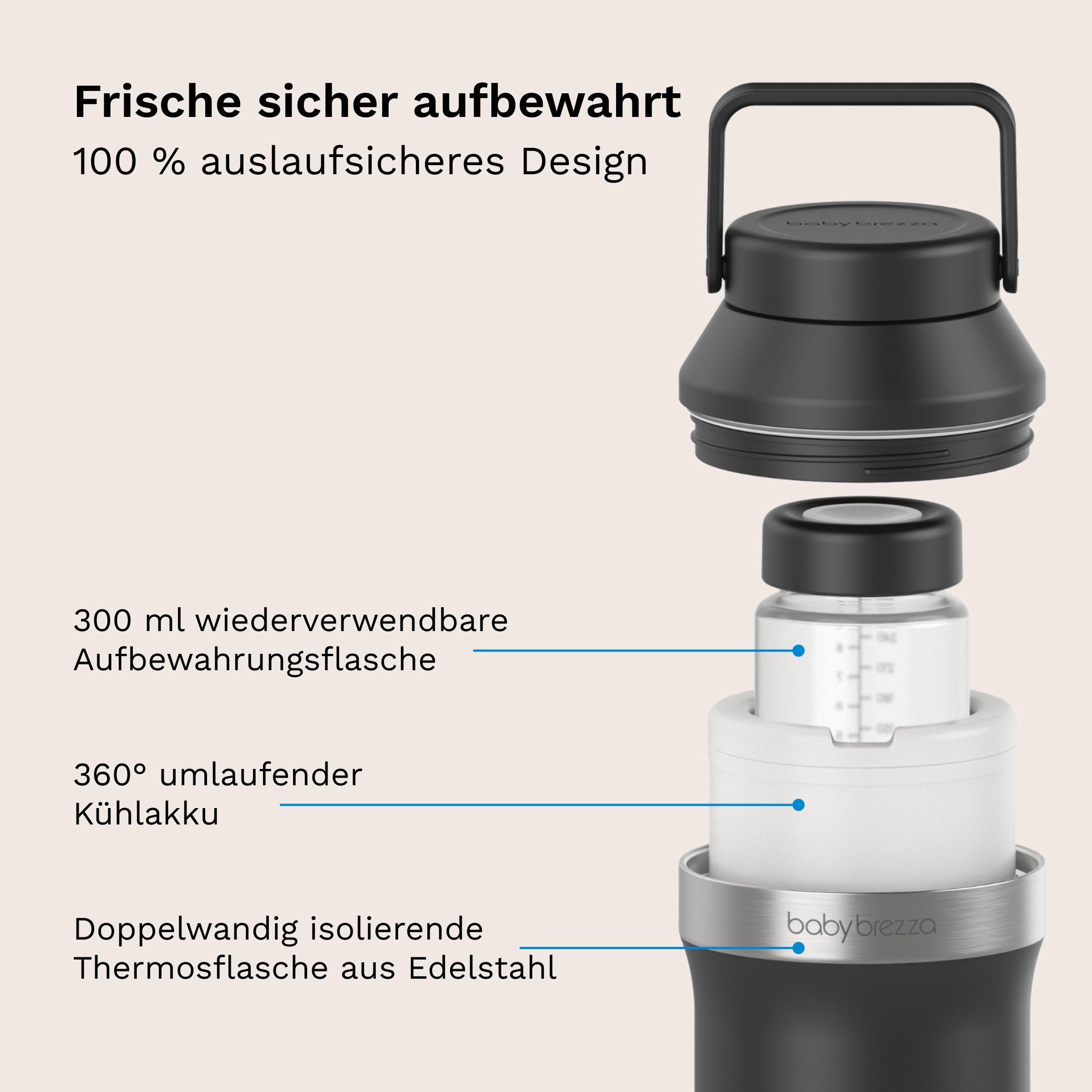 Explosionszeichnung einer Thermosflasche mit Kühlakkus und Aufbewahrungsflasche. Baby Brezza.