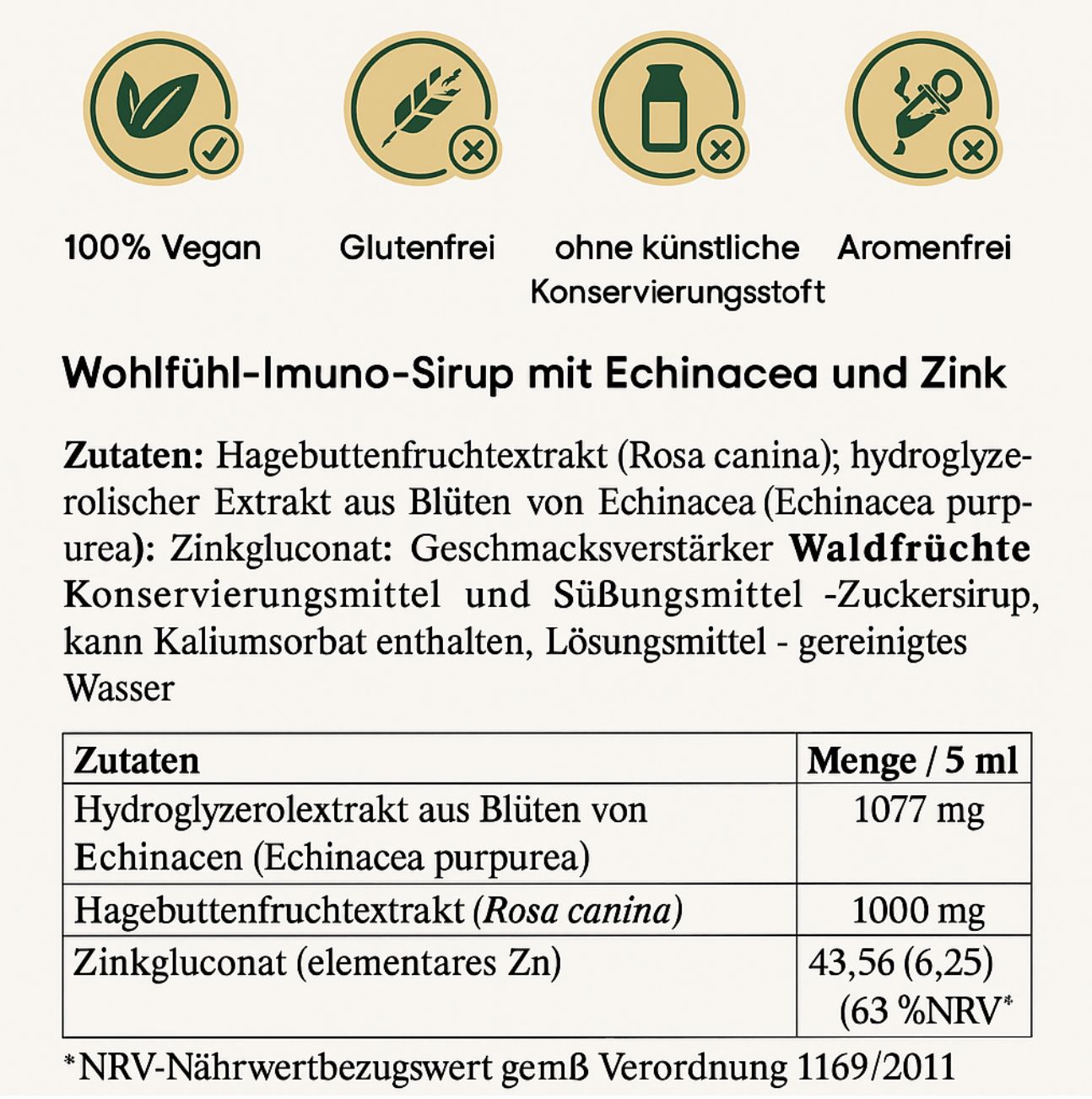 Nährwerttabelle des Produkts. Aufschrift: Wohlfühl-Imuno-Sirup mit Echinacea und Zink. Zutaten, Mengenangaben, Nährwertangaben pro 5 ml.