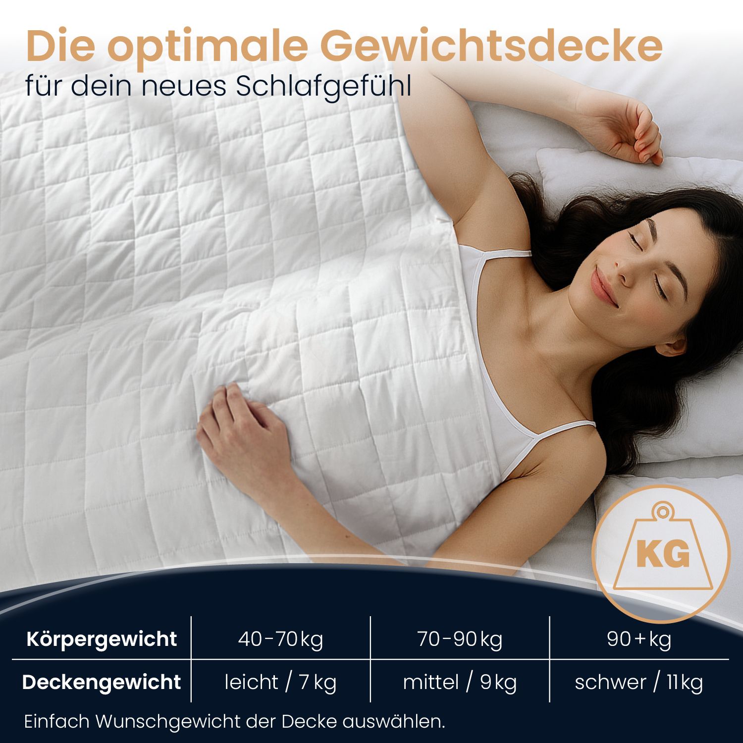 Frau liegt unter weißer Gewichtsdecke. Tabelle mit Gewichtsangaben für Decken. Text: Die optimale Gewichtsdecke.