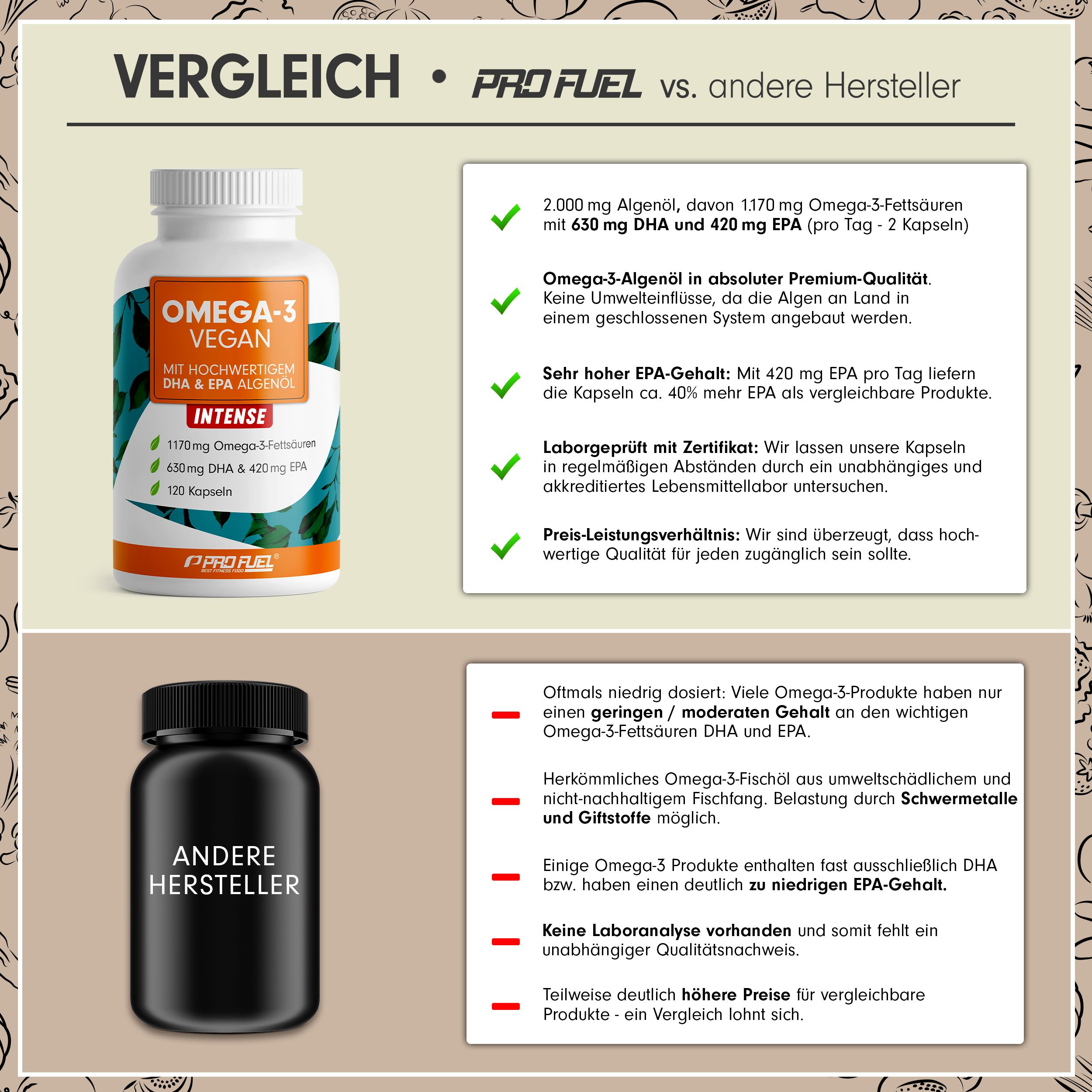 ProFuel - Omega-3 Vegan FORTE