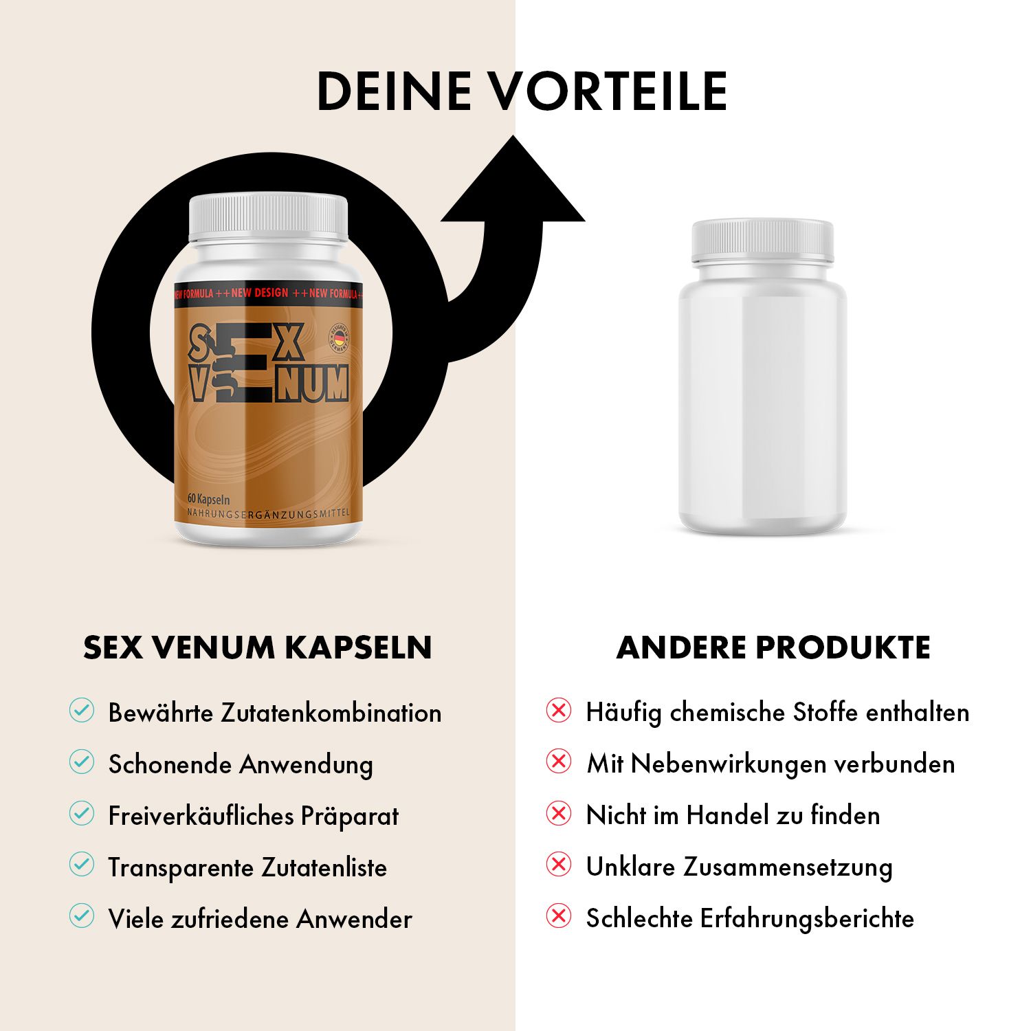 Sex Venum Kapseln Flasche neben einer leeren weißen Flasche. Text: Bewährte Zutatenkombination, freiverkäufliches Präparat, transparente Zutatenliste.