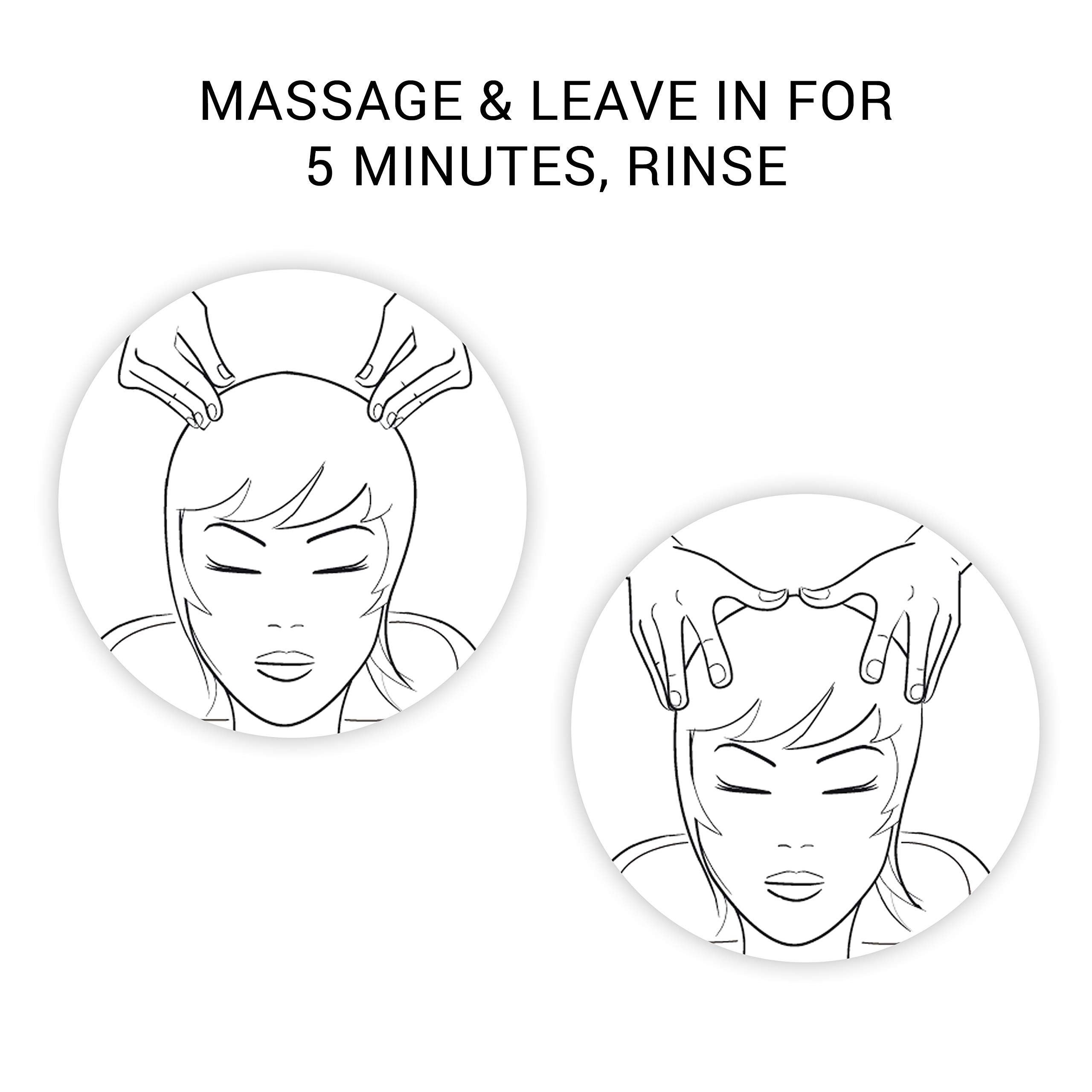 Zwei Kreise mit schematischen Darstellungen einer Kopfmassage. Anweisungen: Massage & 5 Minuten einwirken lassen, ausspülen.