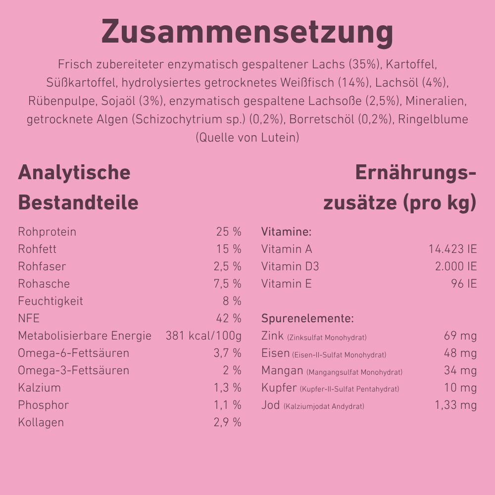 VetLine Trockenfutter mit Peptiden für Hunde - Haut und Fell