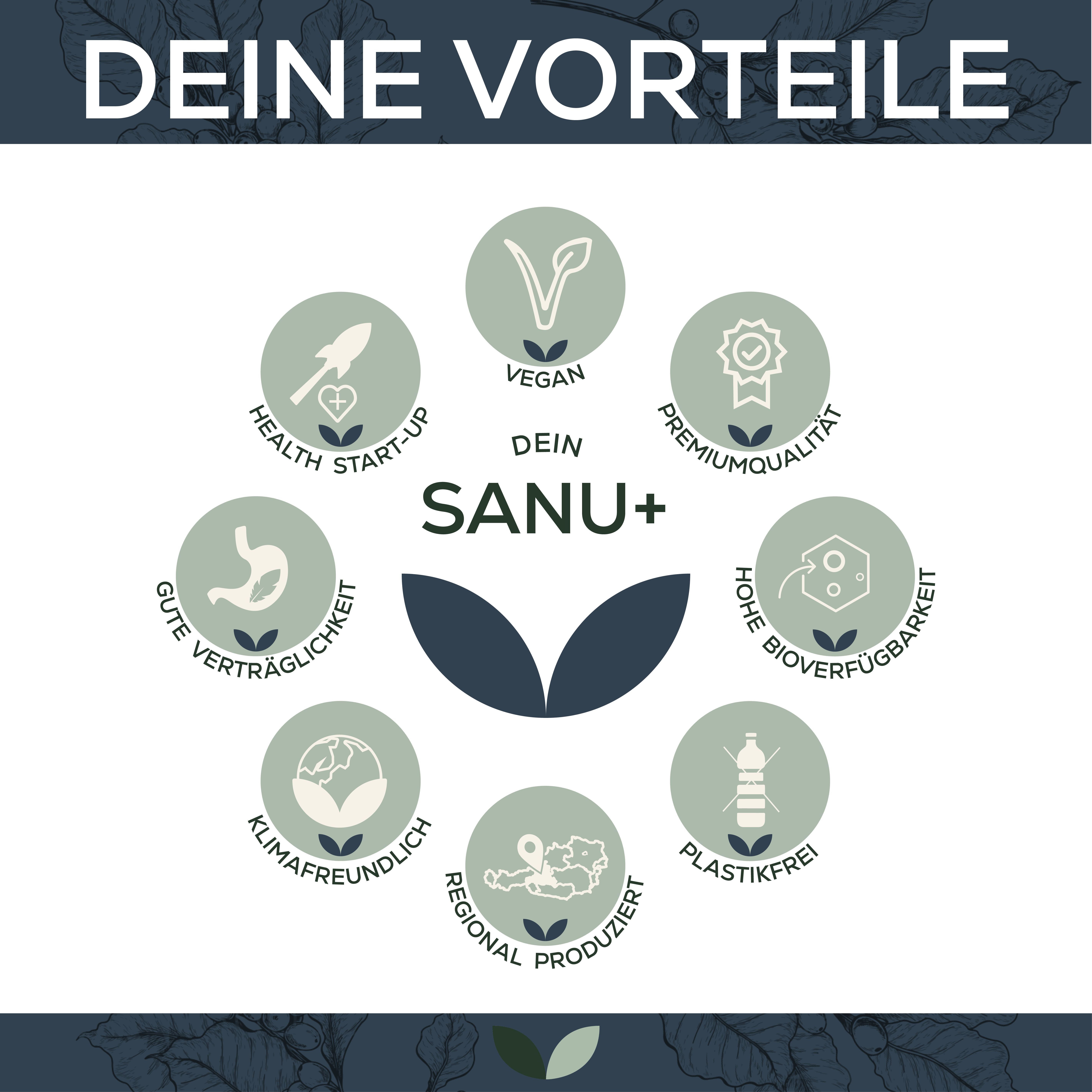 Kreisförmige Grafik mit Sanu+-Logo und Icons für Vorteile: vegan, Premiumqualität, hohe Bioverfügbarkeit, klimafreundlich, regional produziert.