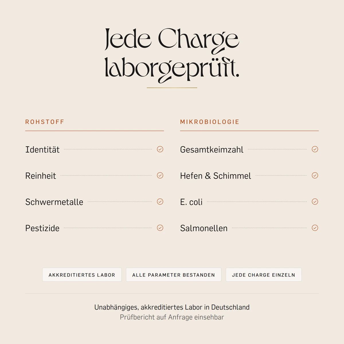Laborprüfbericht für Weihrauch-Kapseln: Rohstoff (Identität, Reinheit, Schwermetalle, Pestizide).